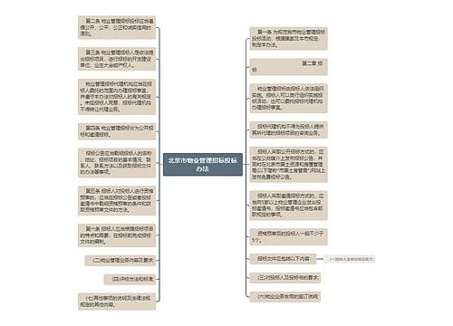 北京市物业管理招标投标办法