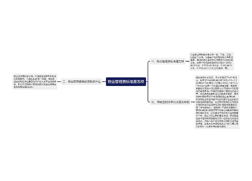 物业管理费标准是怎样