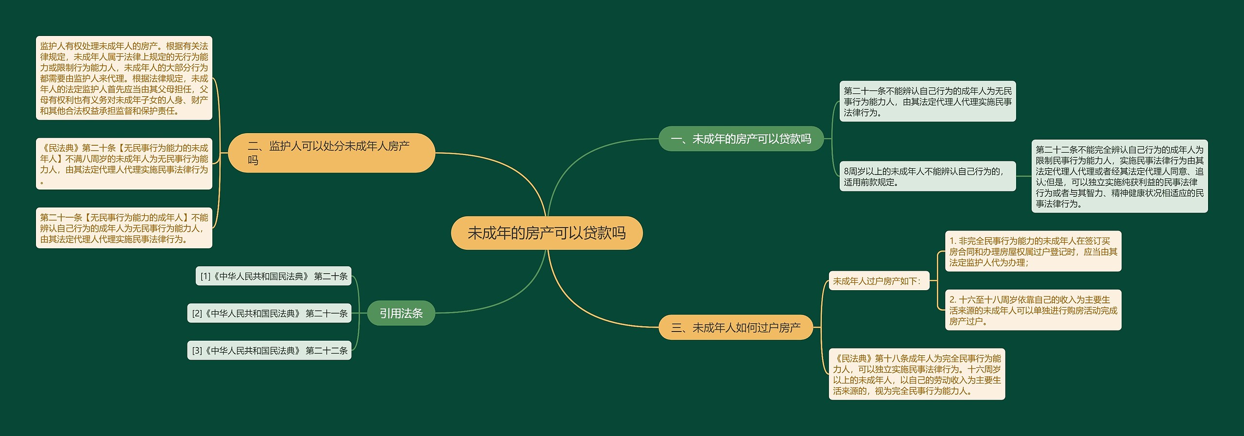 未成年的房产可以贷款吗