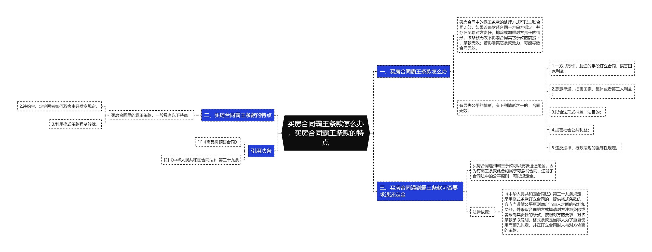 买房合同霸王条款怎么办，买房合同霸王条款的特点思维导图