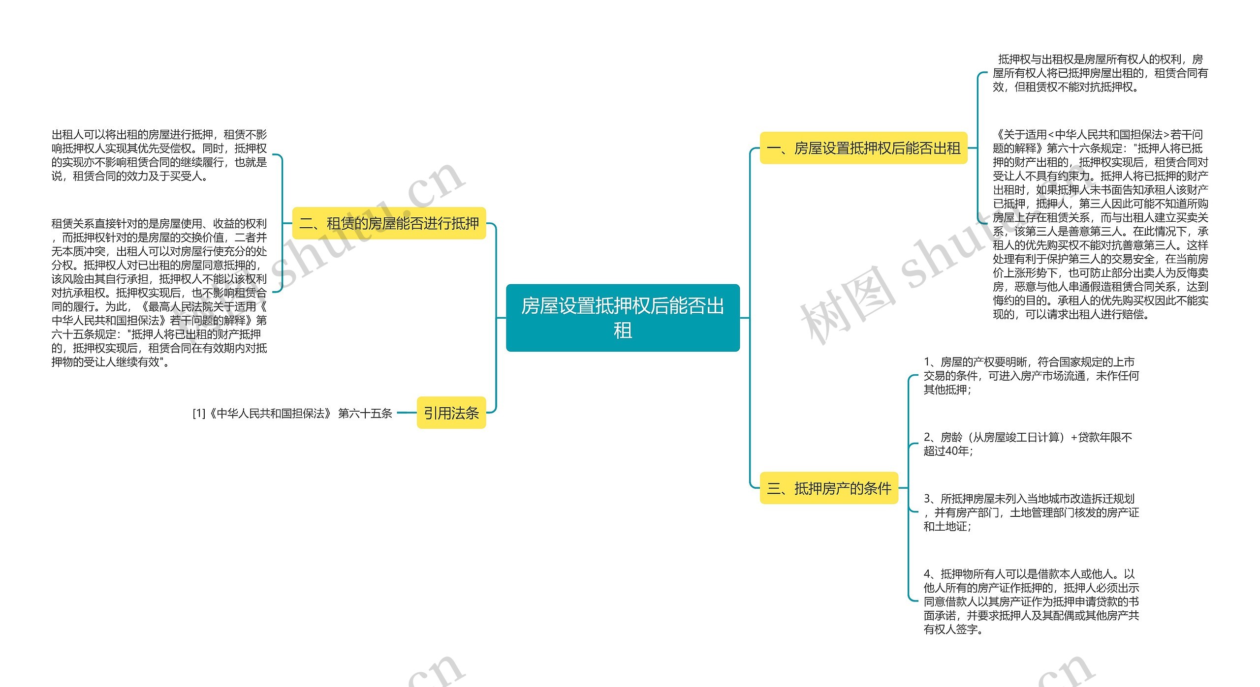 房屋设置抵押权后能否出租