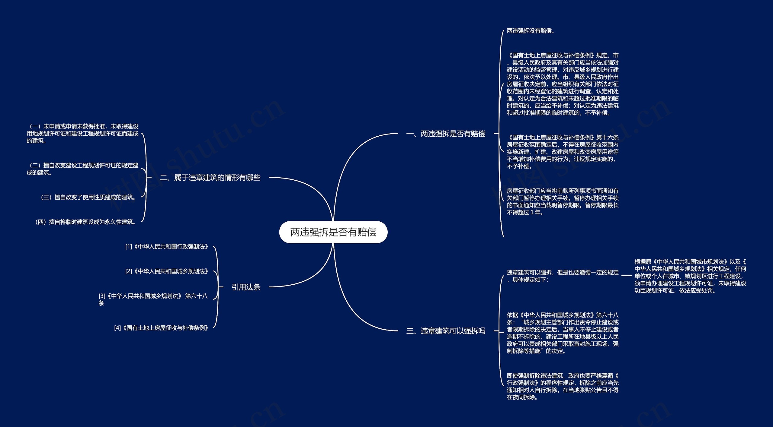 两违强拆是否有赔偿