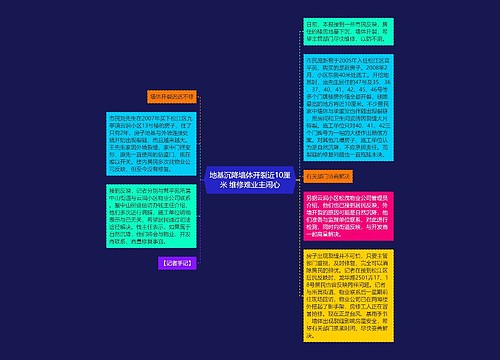 地基沉降墙体开裂近10厘米 维修难业主闹心