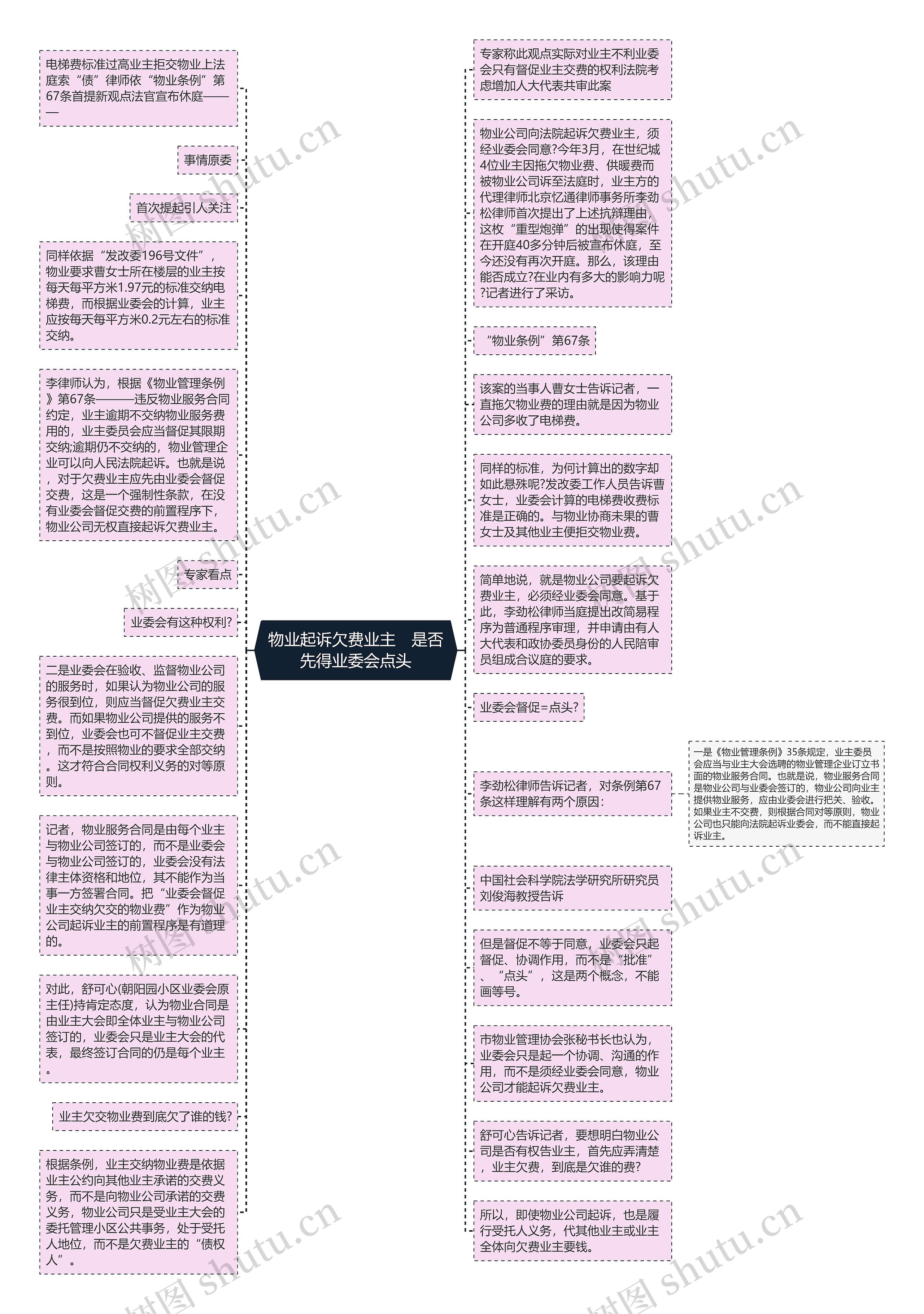 物业起诉欠费业主　是否先得业委会点头