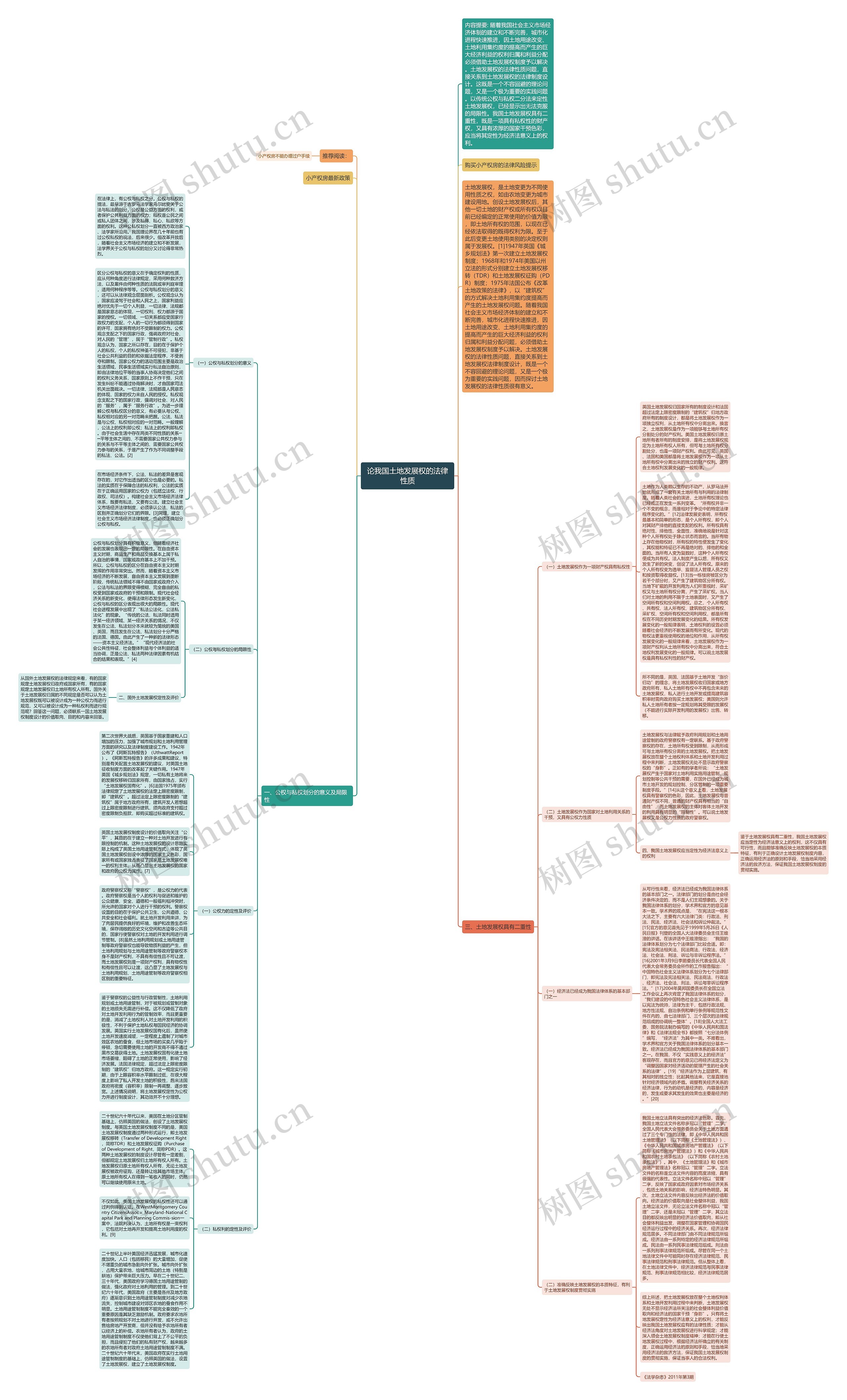 论我国土地发展权的法律性质思维导图
