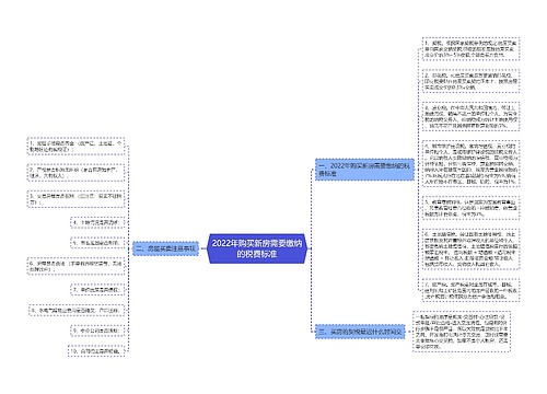 2022年购买新房需要缴纳的税费标准