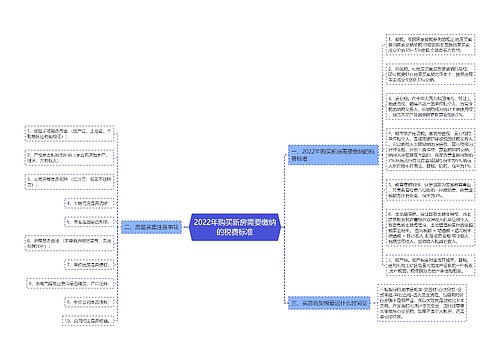 2022年购买新房需要缴纳的税费标准