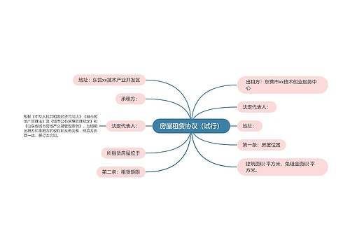 房屋租赁协议（试行）