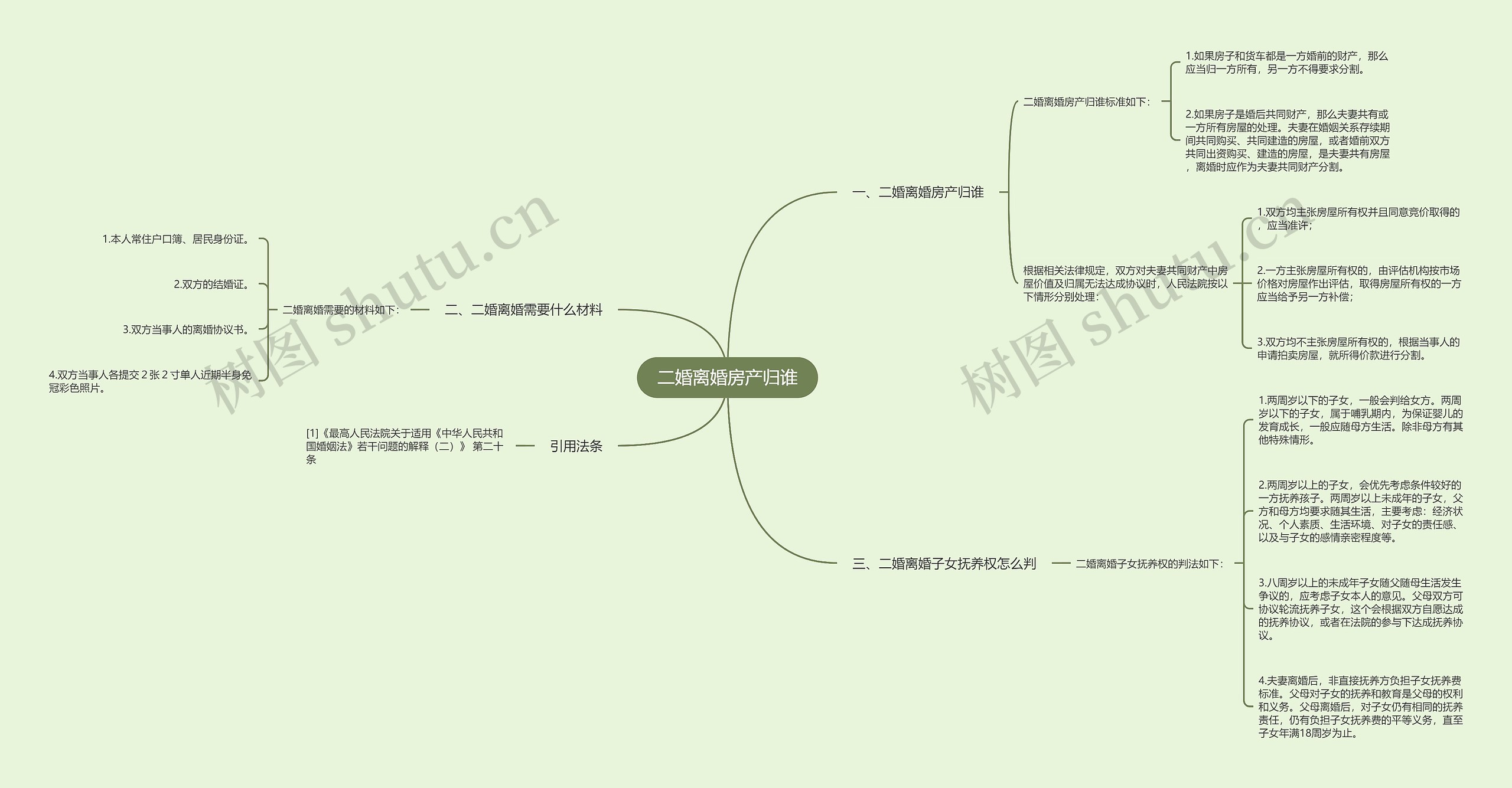 二婚离婚房产归谁思维导图