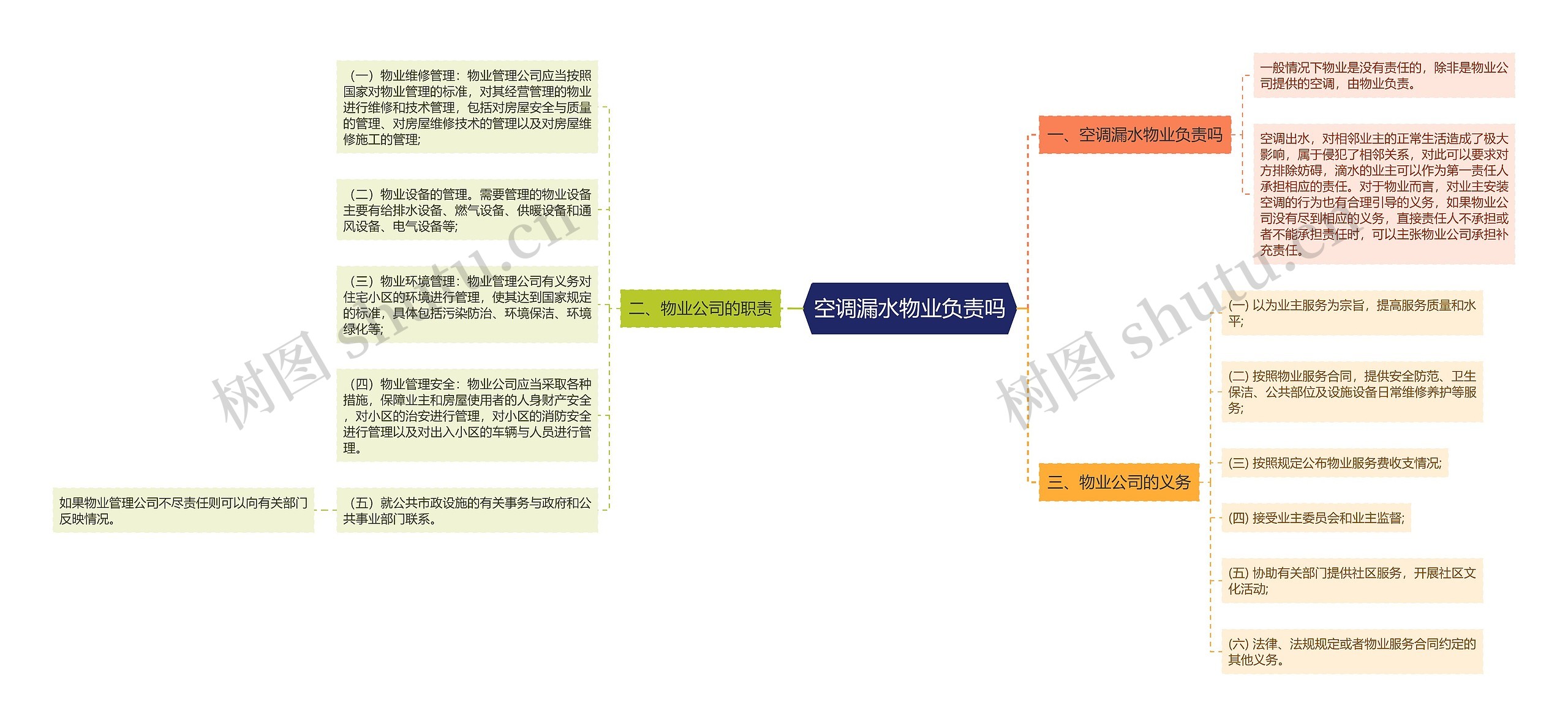 空调漏水物业负责吗