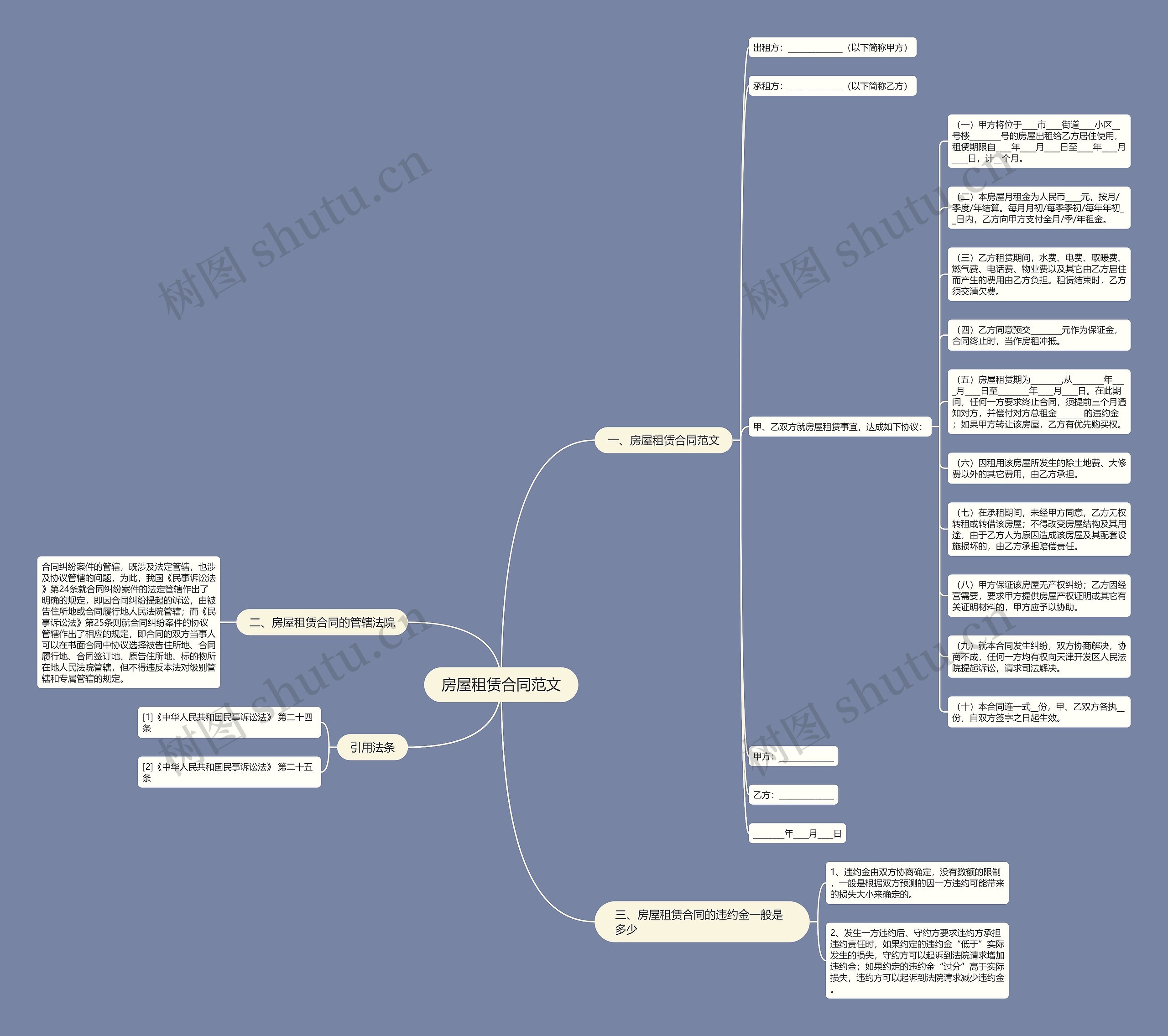房屋租赁合同范文思维导图