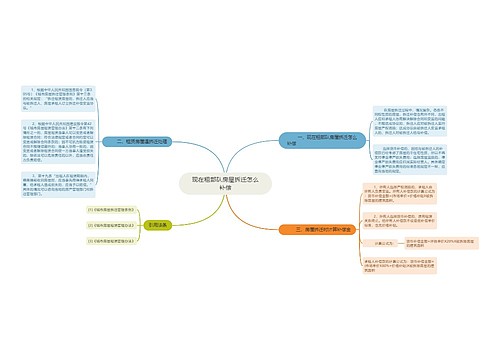 现在租部队房屋拆迁怎么补偿