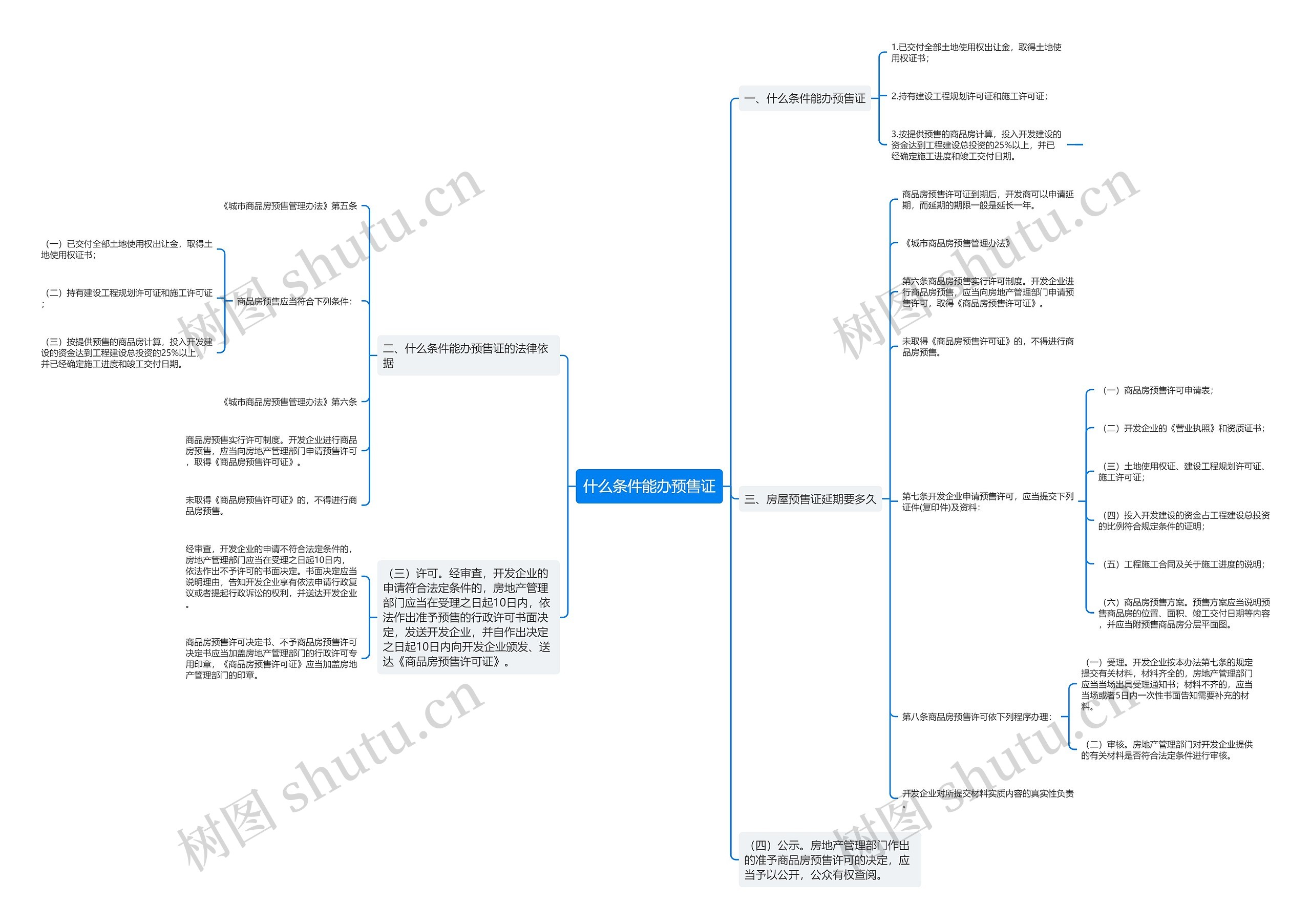 什么条件能办预售证思维导图