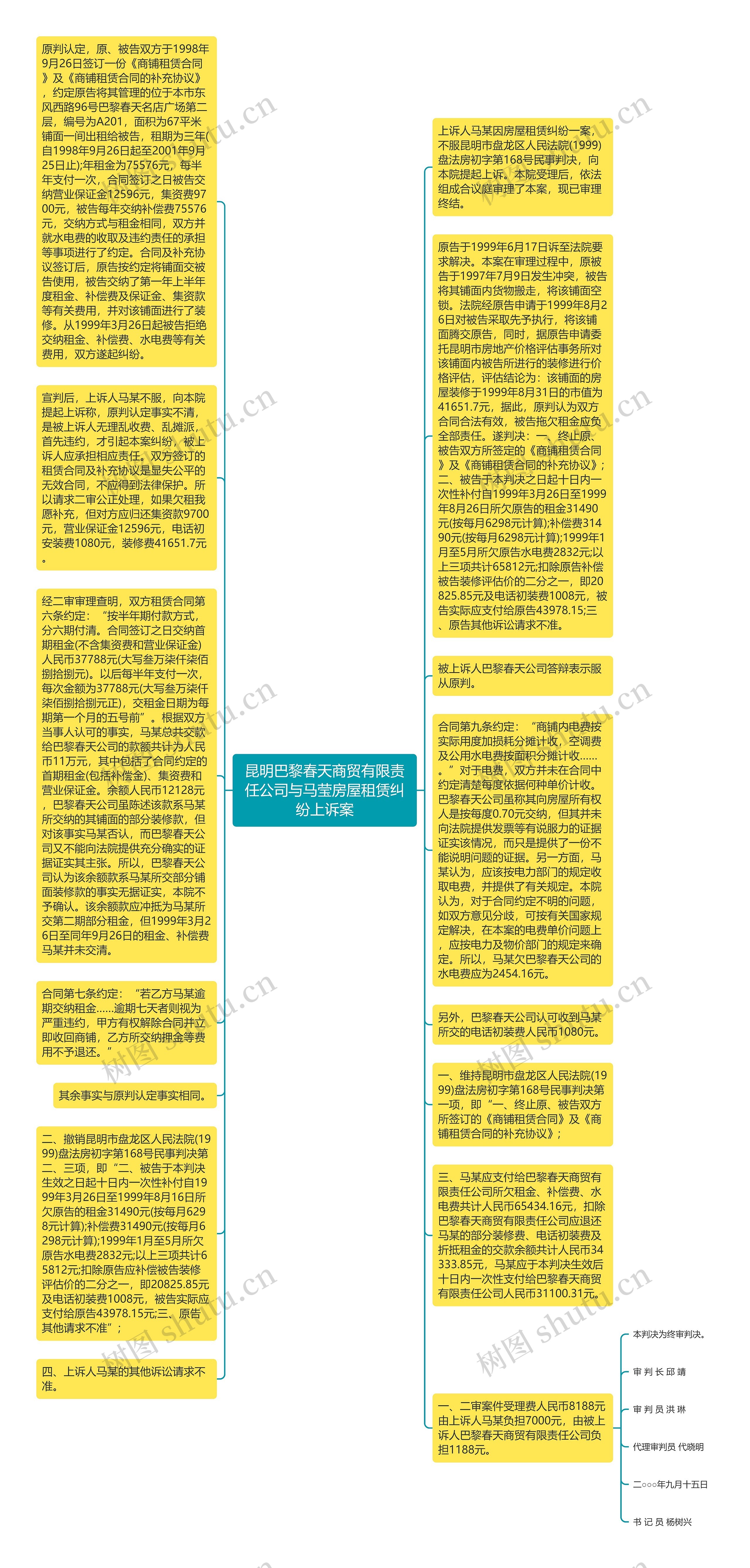 昆明巴黎春天商贸有限责任公司与马莹房屋租赁纠纷上诉案