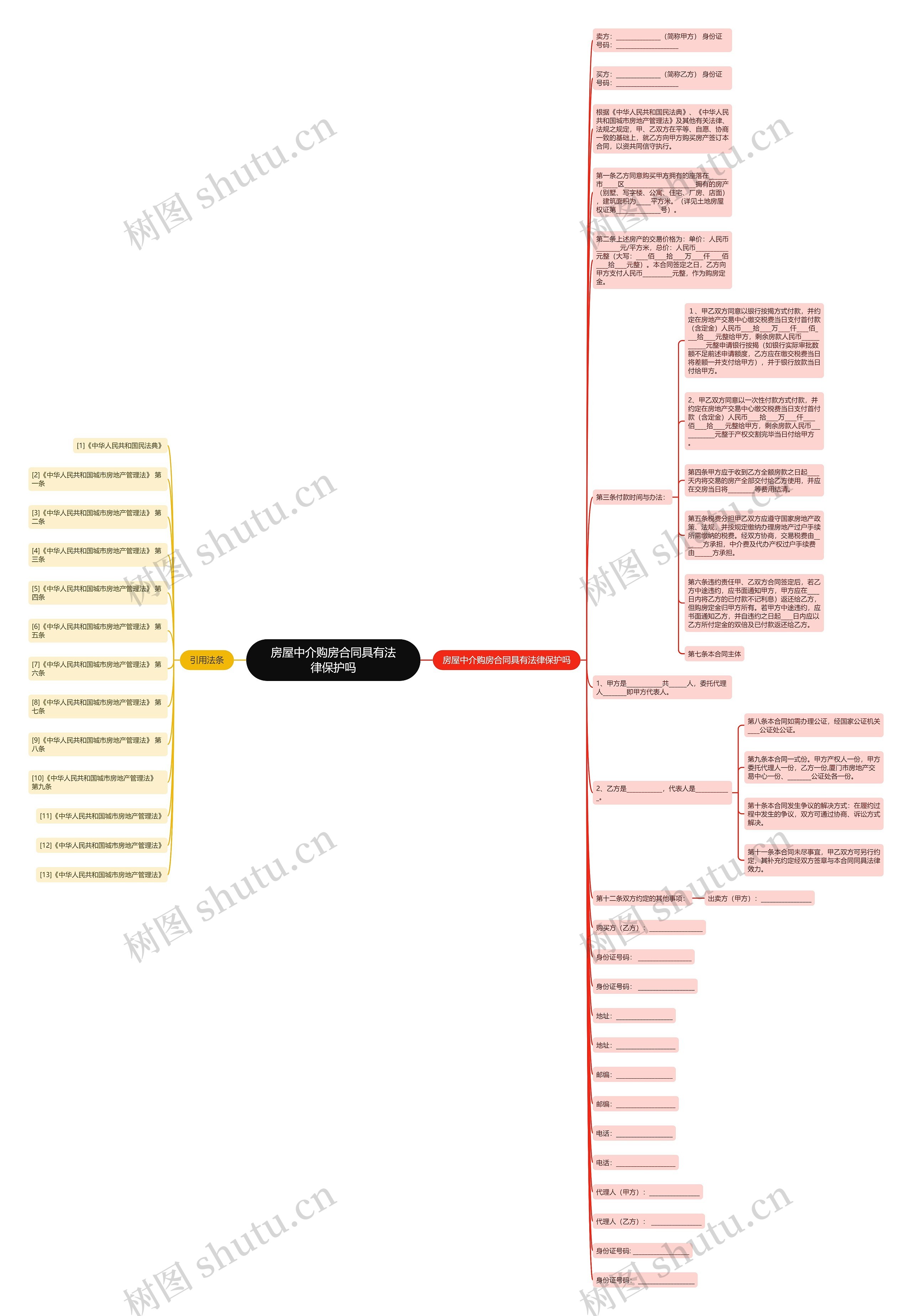 房屋中介购房合同具有法律保护吗思维导图