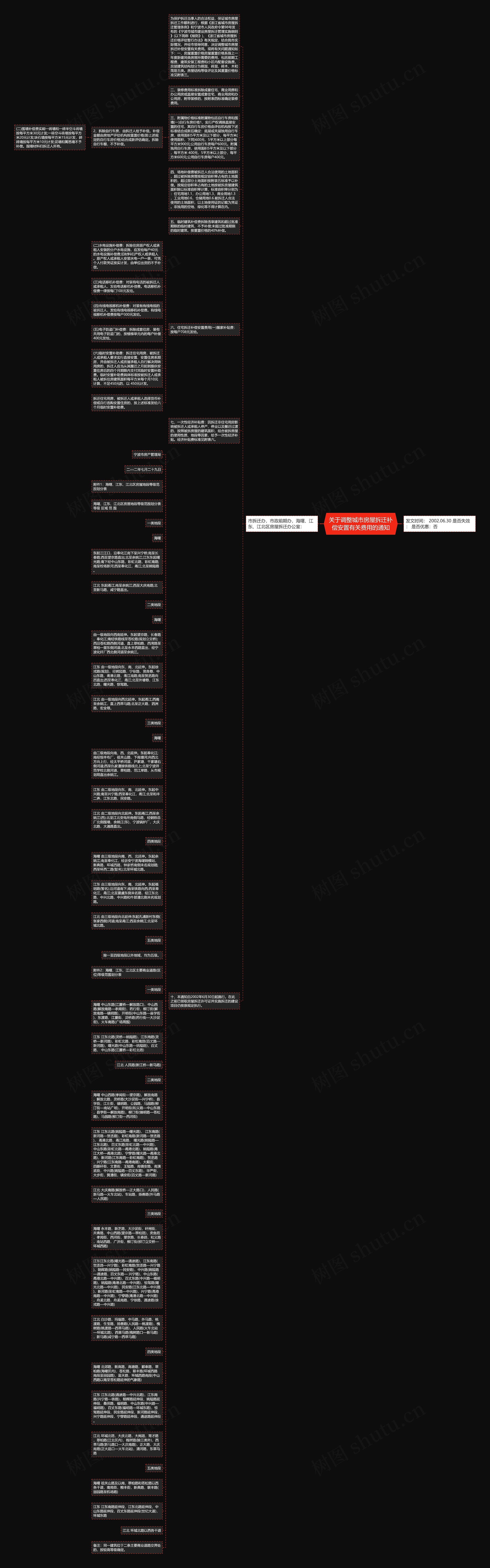 关于调整城市房屋拆迁补偿安置有关费用的通知思维导图