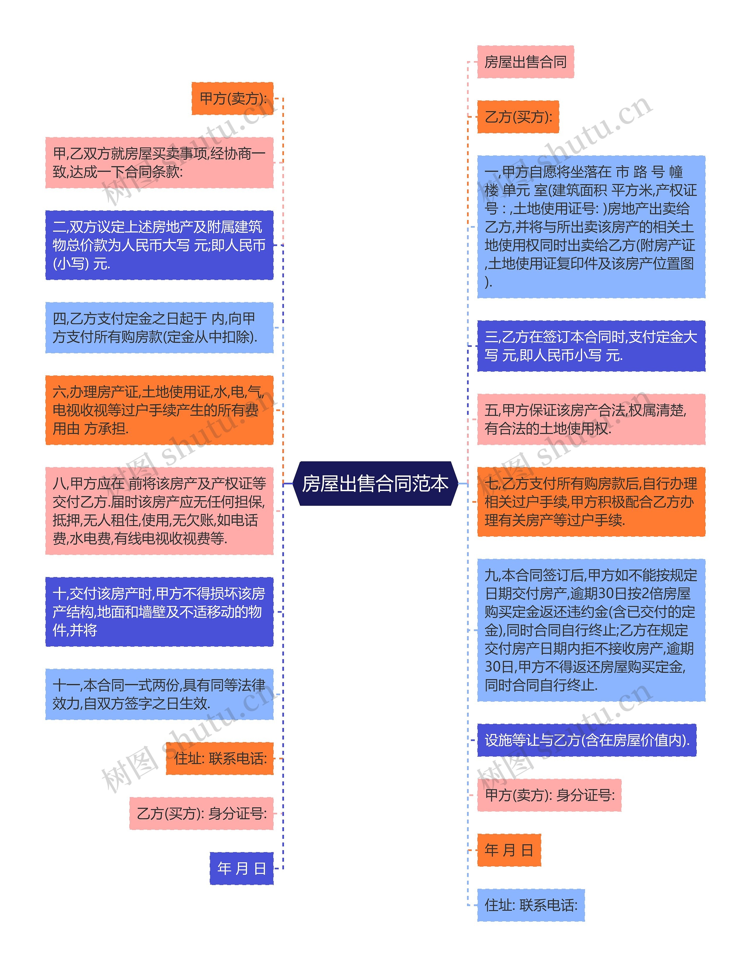 房屋出售合同范本