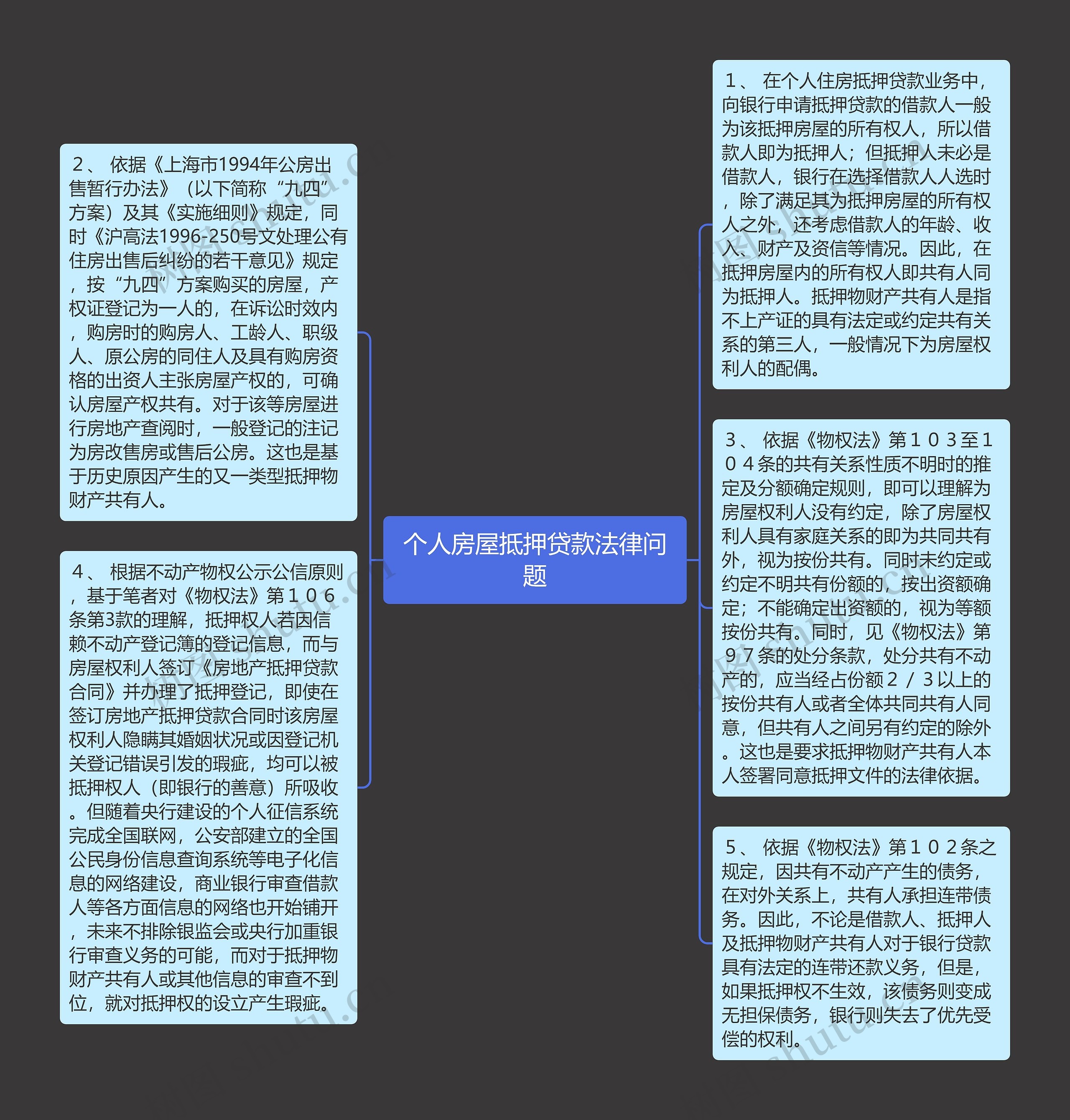 个人房屋抵押贷款法律问题思维导图