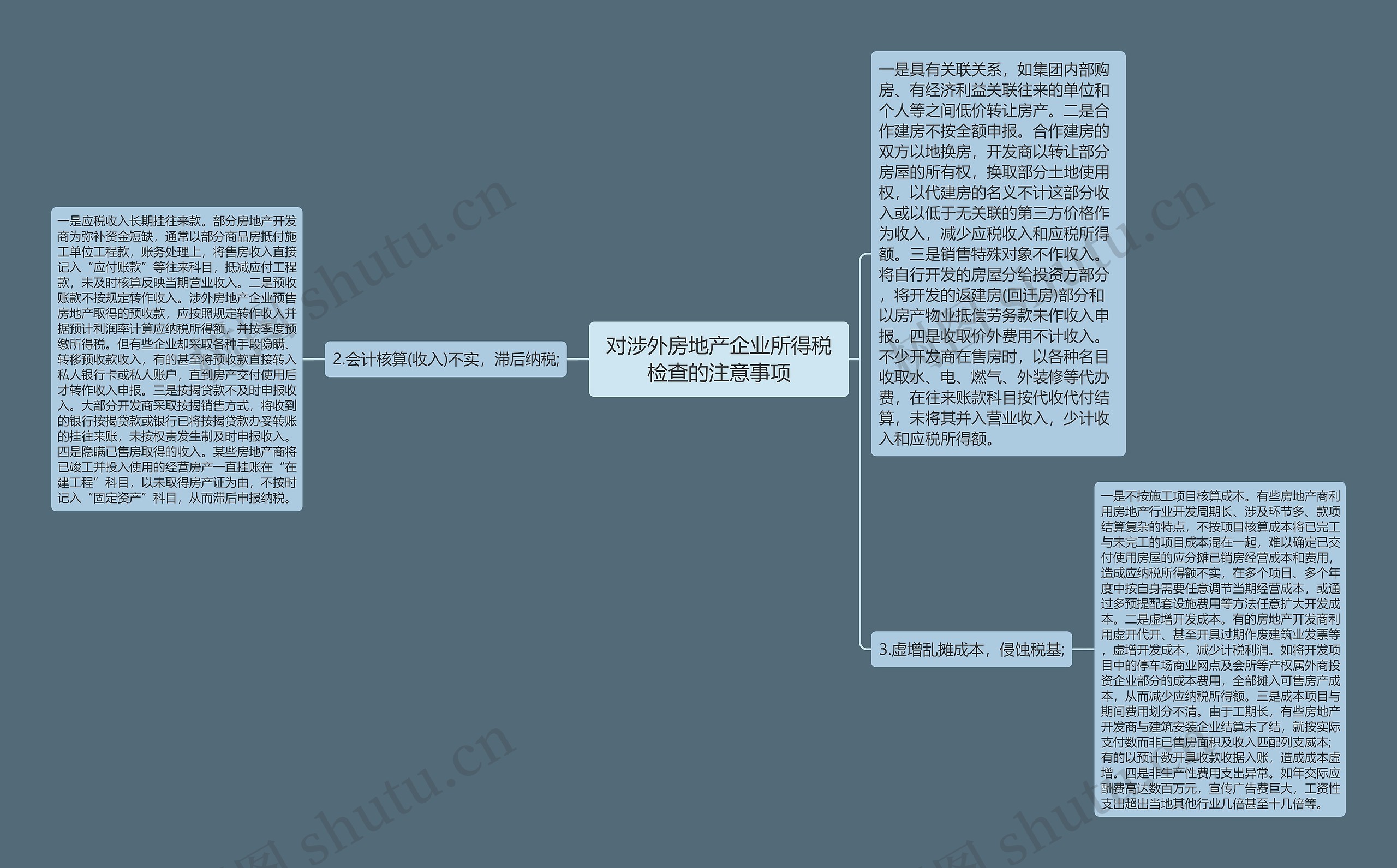 对涉外房地产企业所得税检查的注意事项思维导图