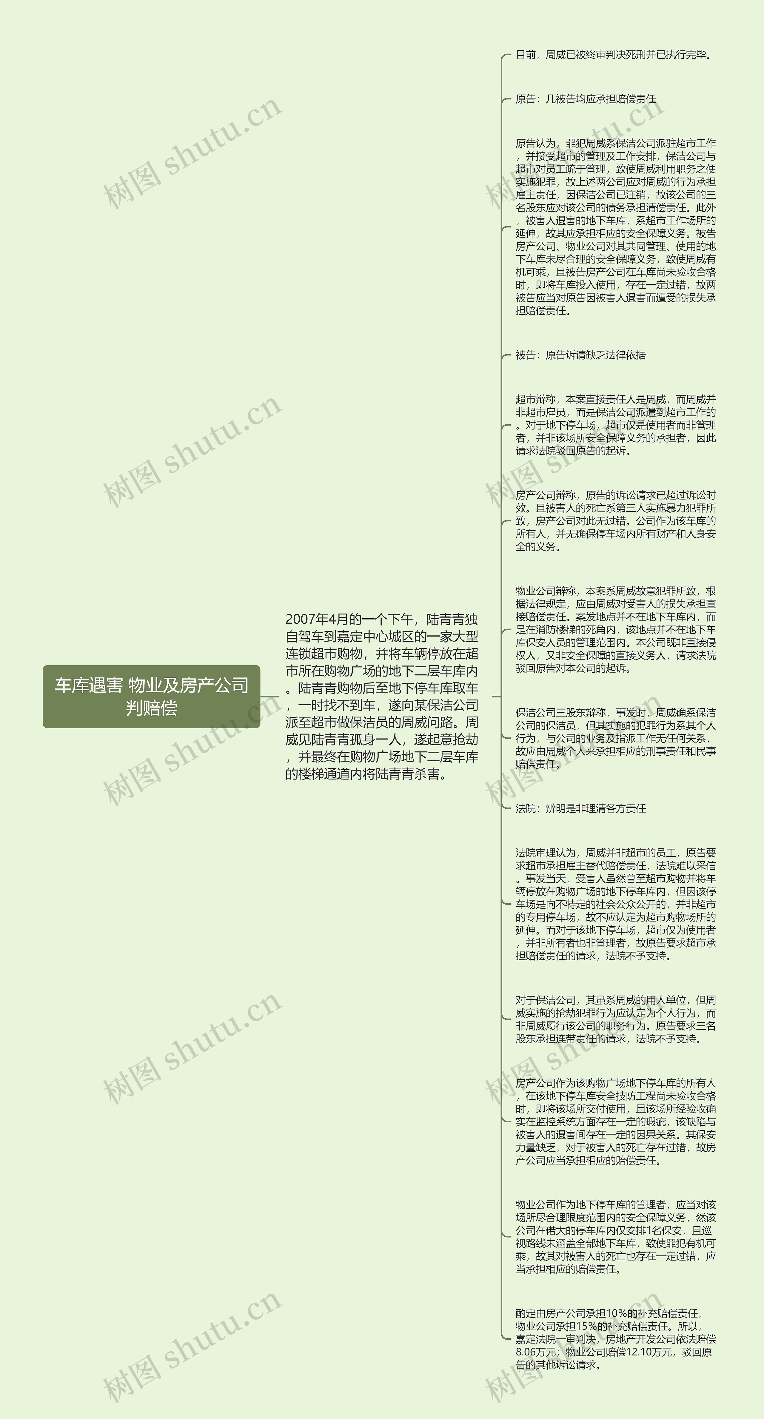 车库遇害 物业及房产公司判赔偿思维导图