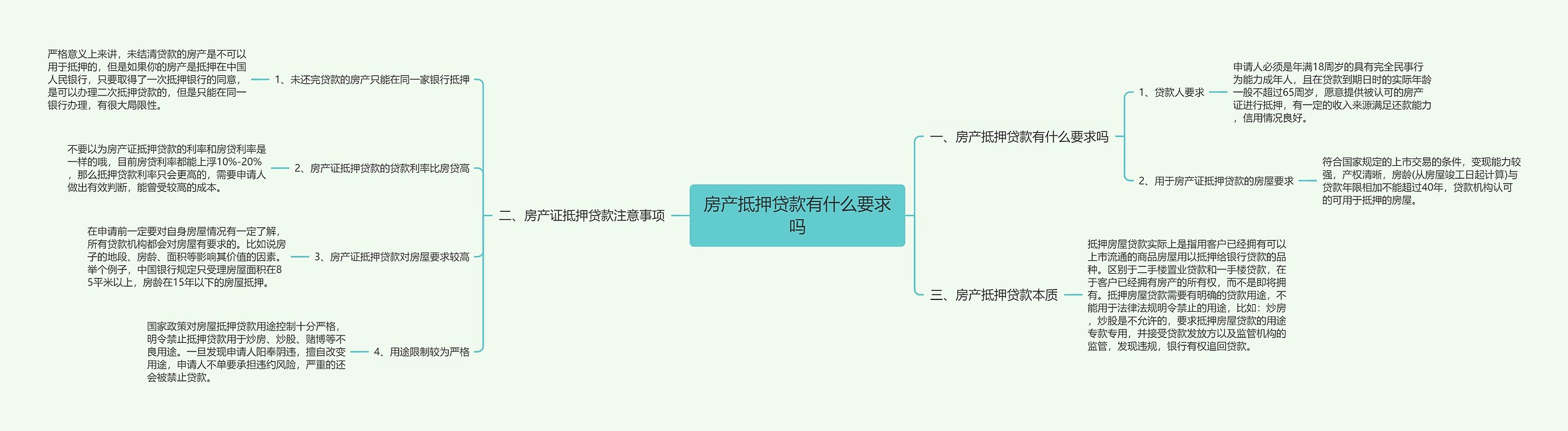 房产抵押贷款有什么要求吗思维导图