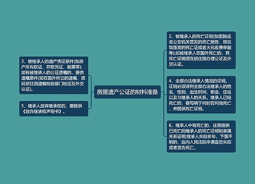 房屋遗产公证的材料准备