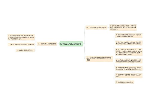 公司法人可以贷款多少