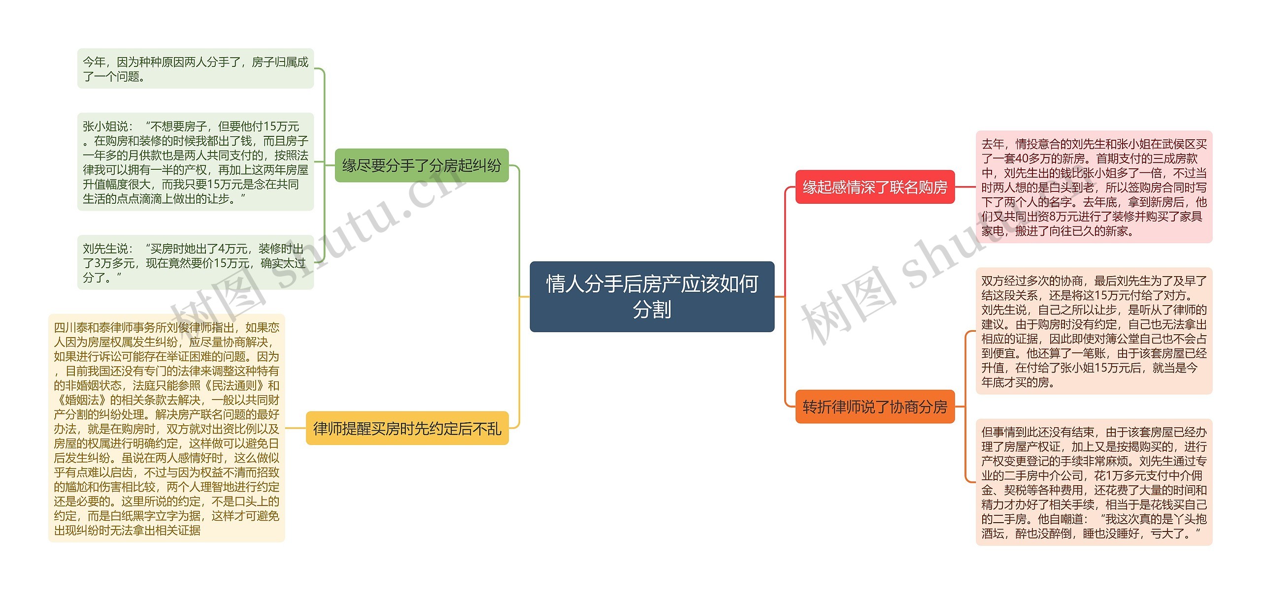 情人分手后房产应该如何分割