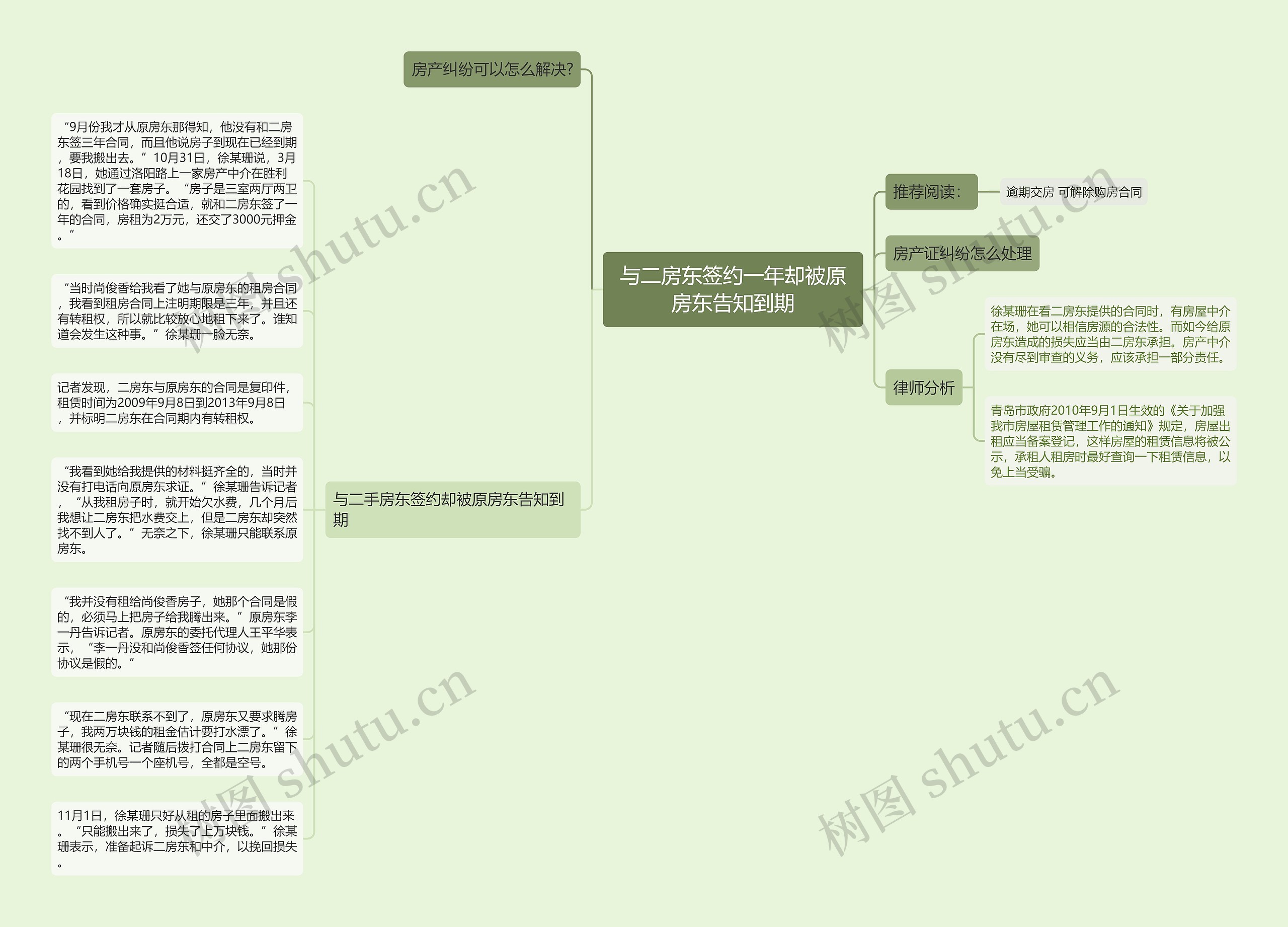 与二房东签约一年却被原房东告知到期思维导图