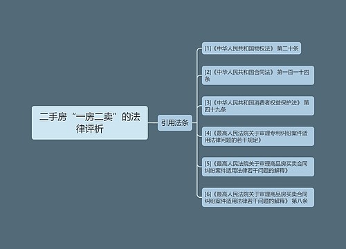 二手房“一房二卖”的法律评析