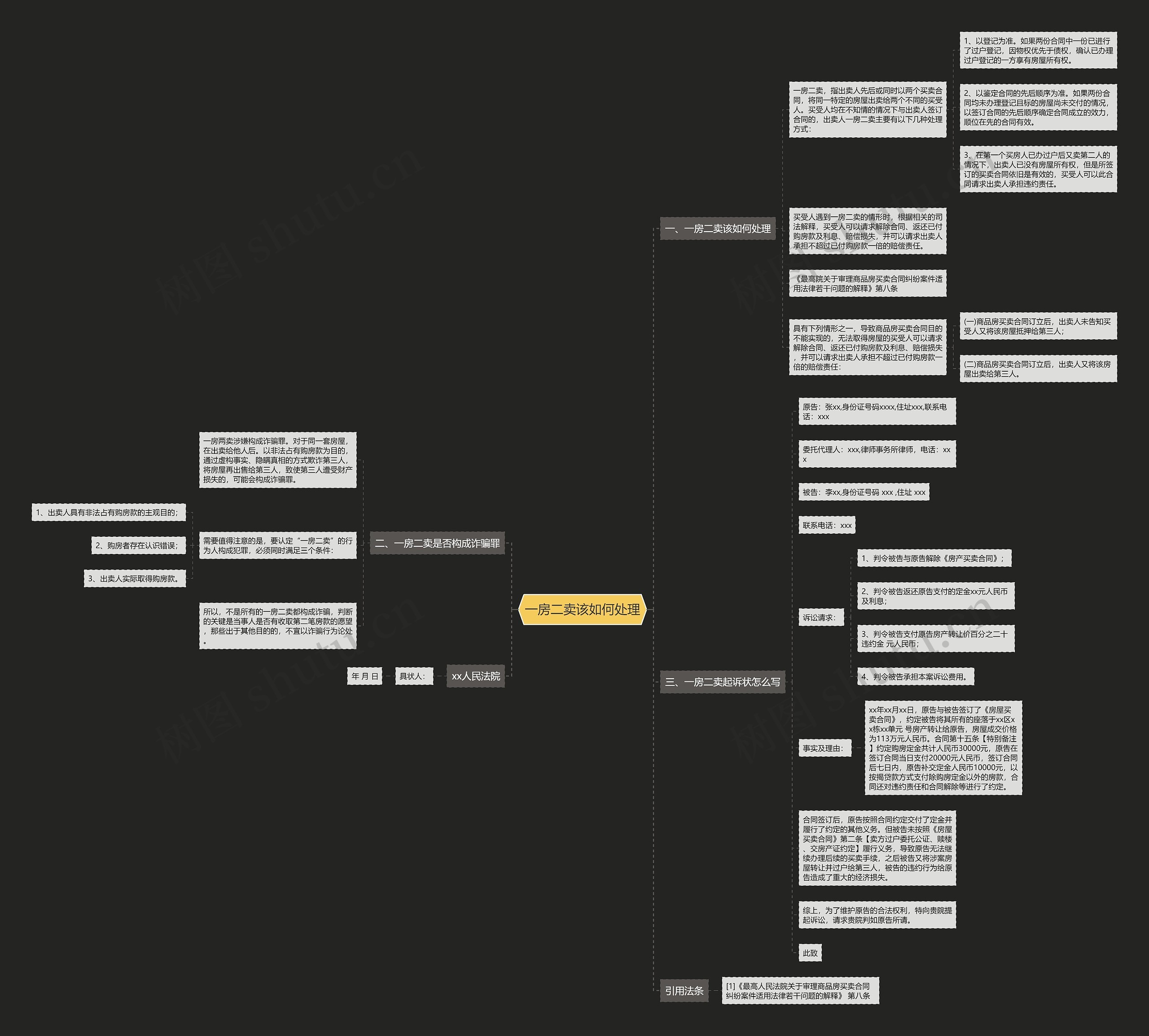 一房二卖该如何处理思维导图