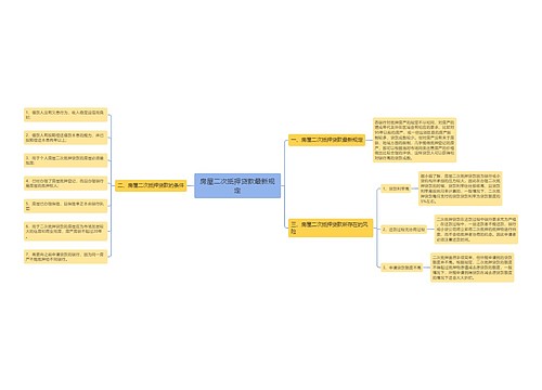 房屋二次抵押贷款最新规定