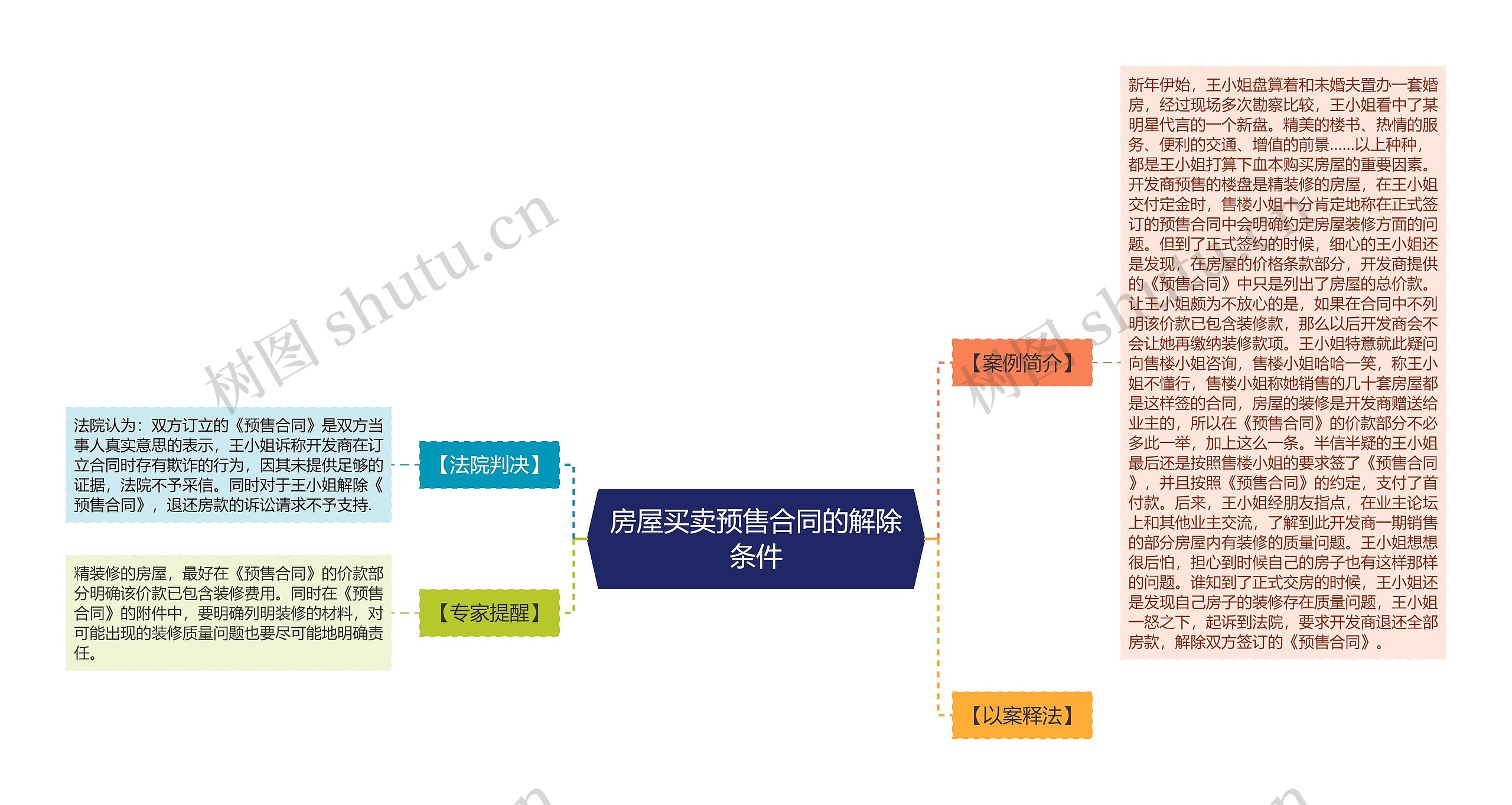 房屋买卖预售合同的解除条件