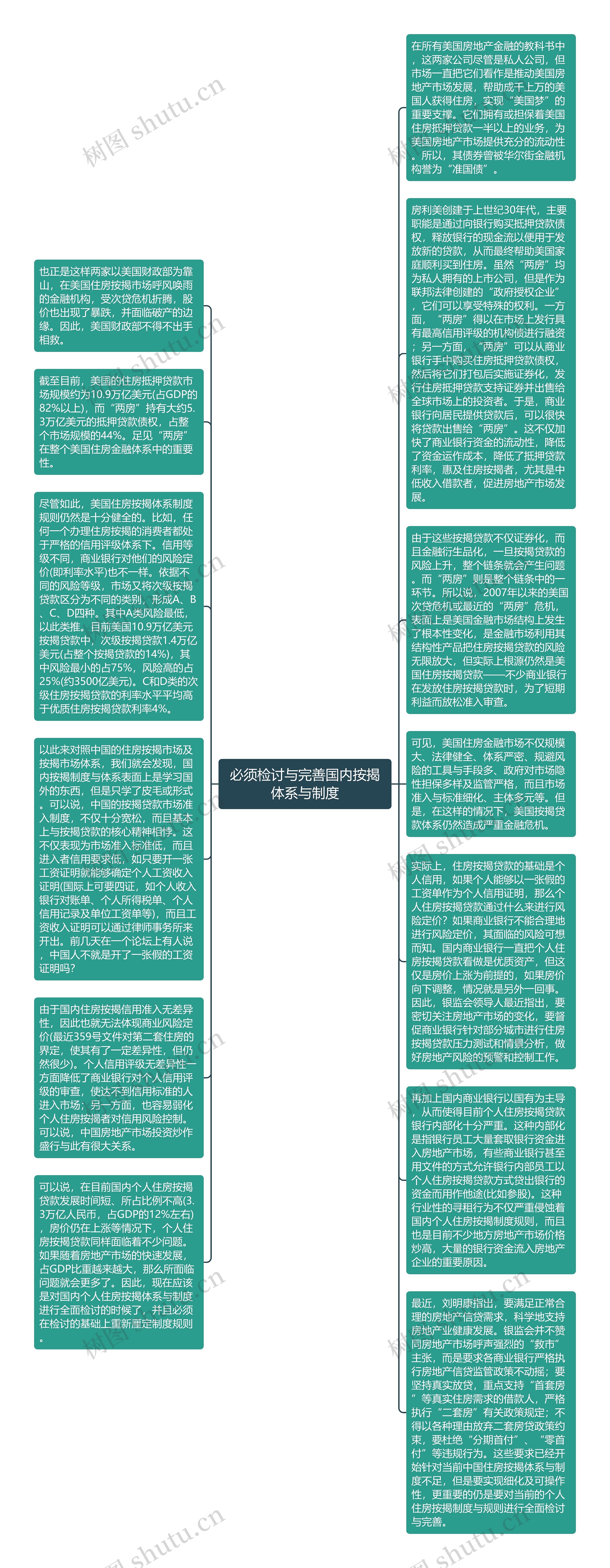 必须检讨与完善国内按揭体系与制度