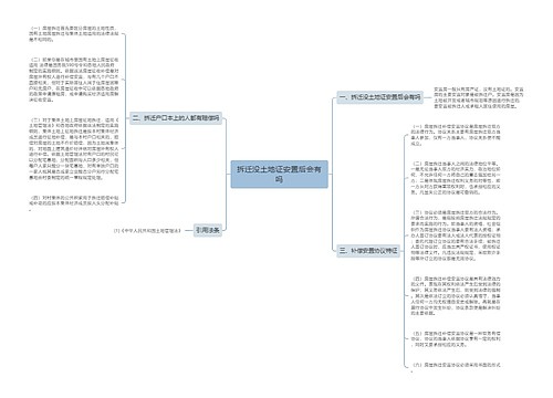 拆迁没土地证安置后会有吗