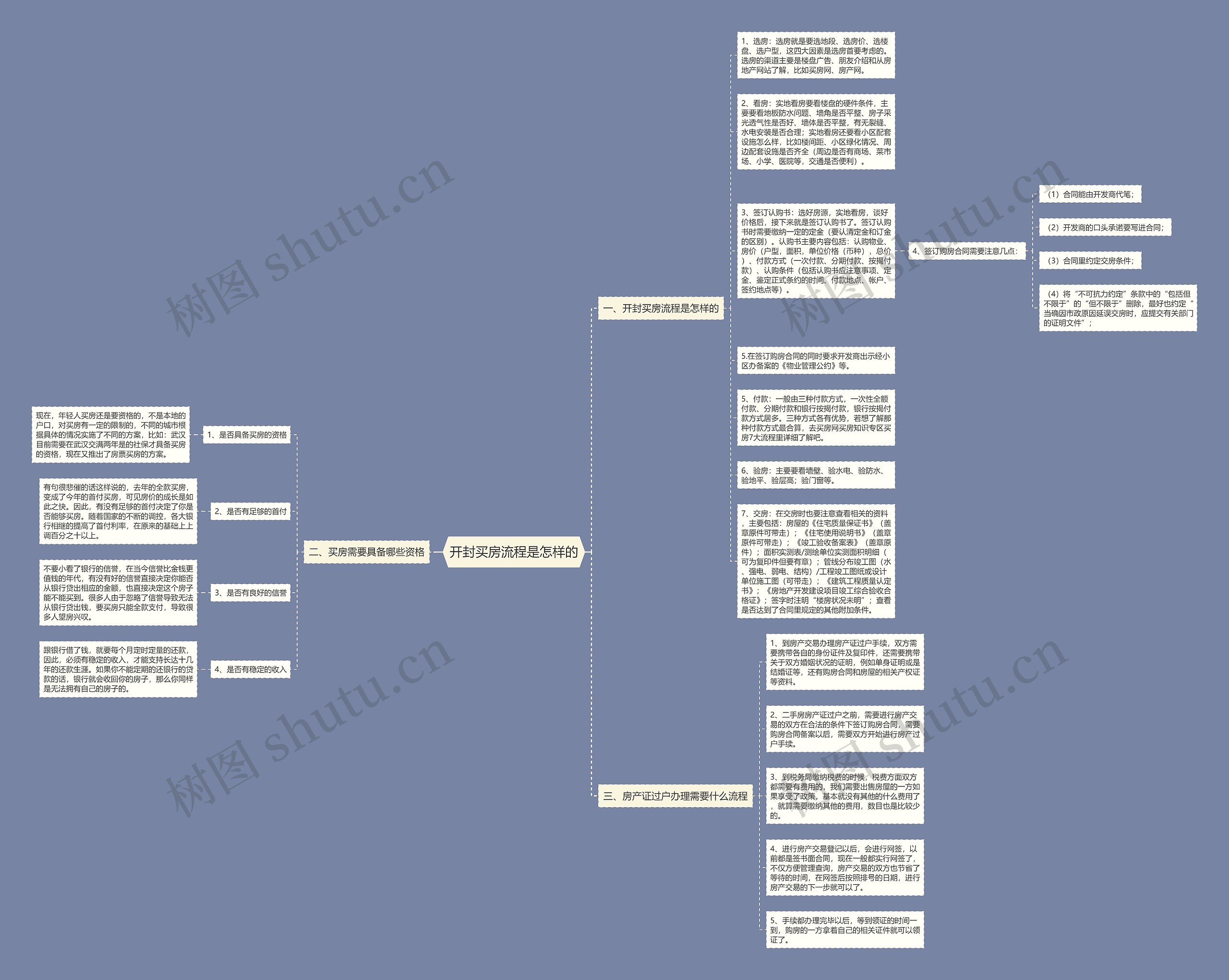 开封买房流程是怎样的思维导图
