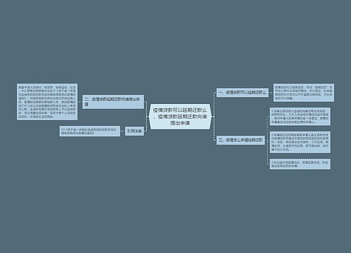 疫情贷款可以延期还款么，疫情贷款延期还款向谁提出申请