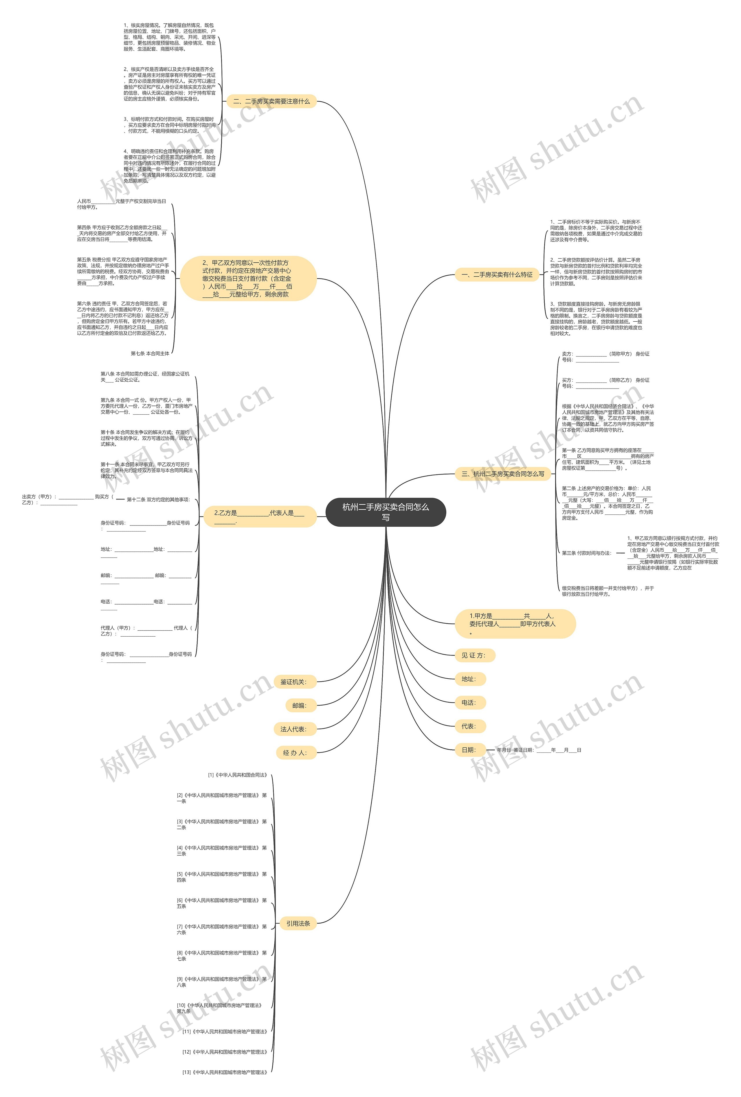 杭州二手房买卖合同怎么写思维导图