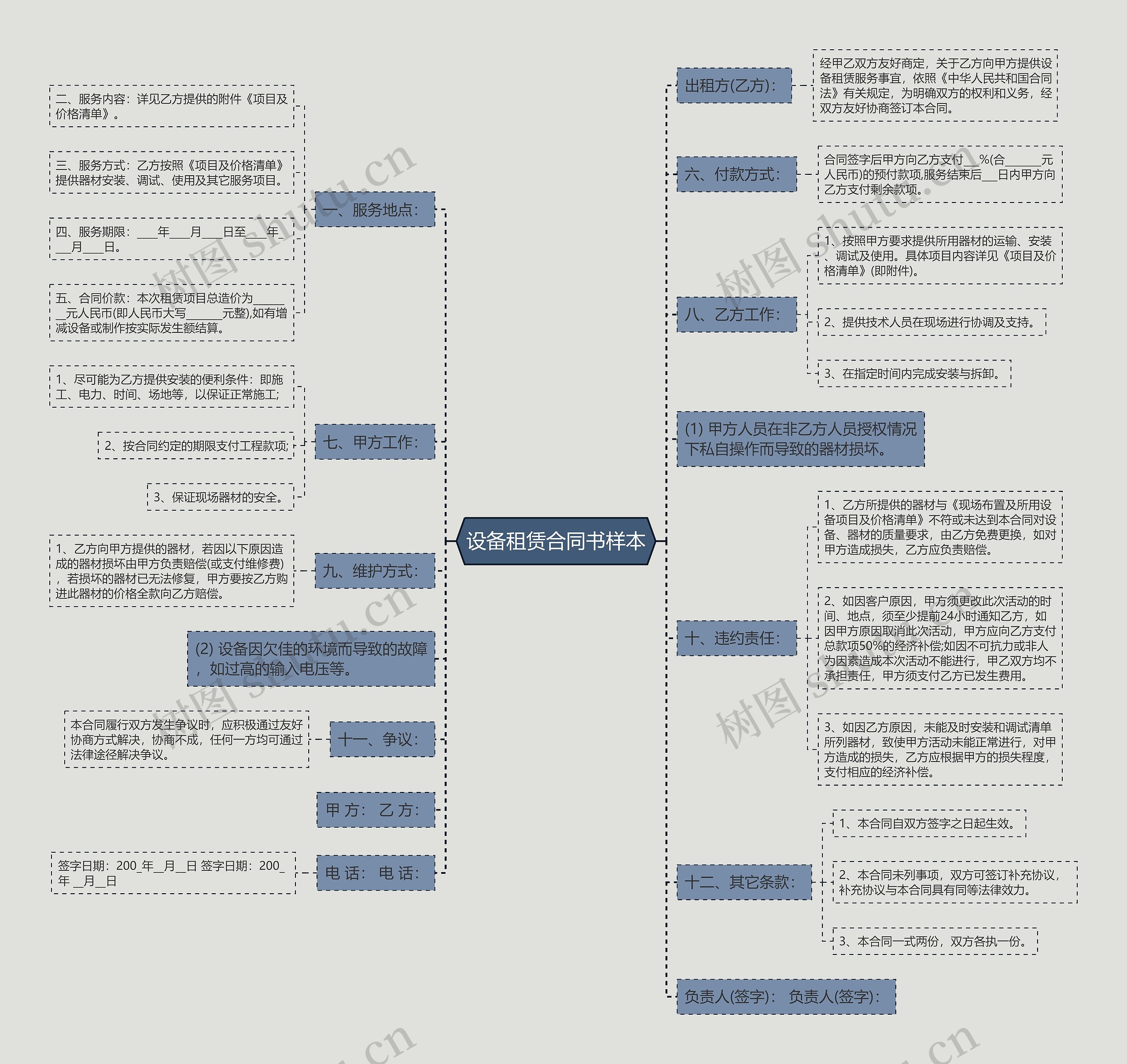 设备租赁合同书样本思维导图