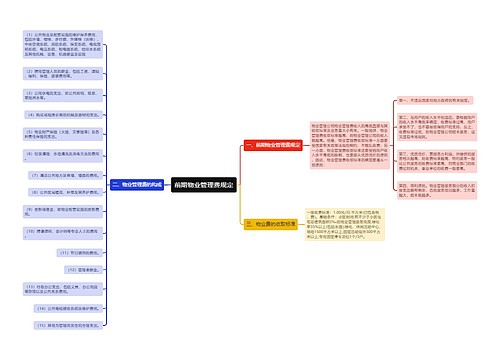 前期物业管理费规定