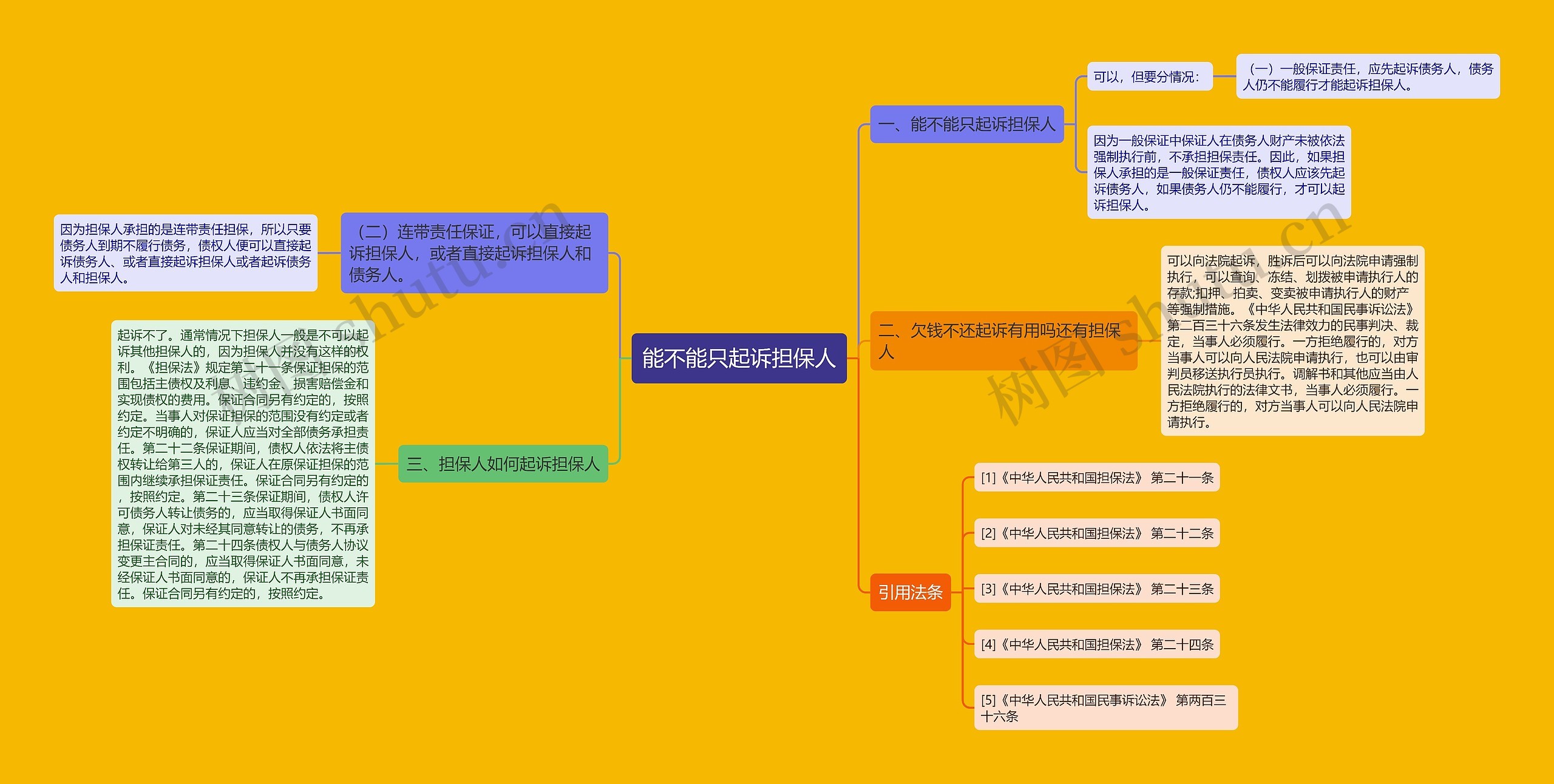 能不能只起诉担保人思维导图
