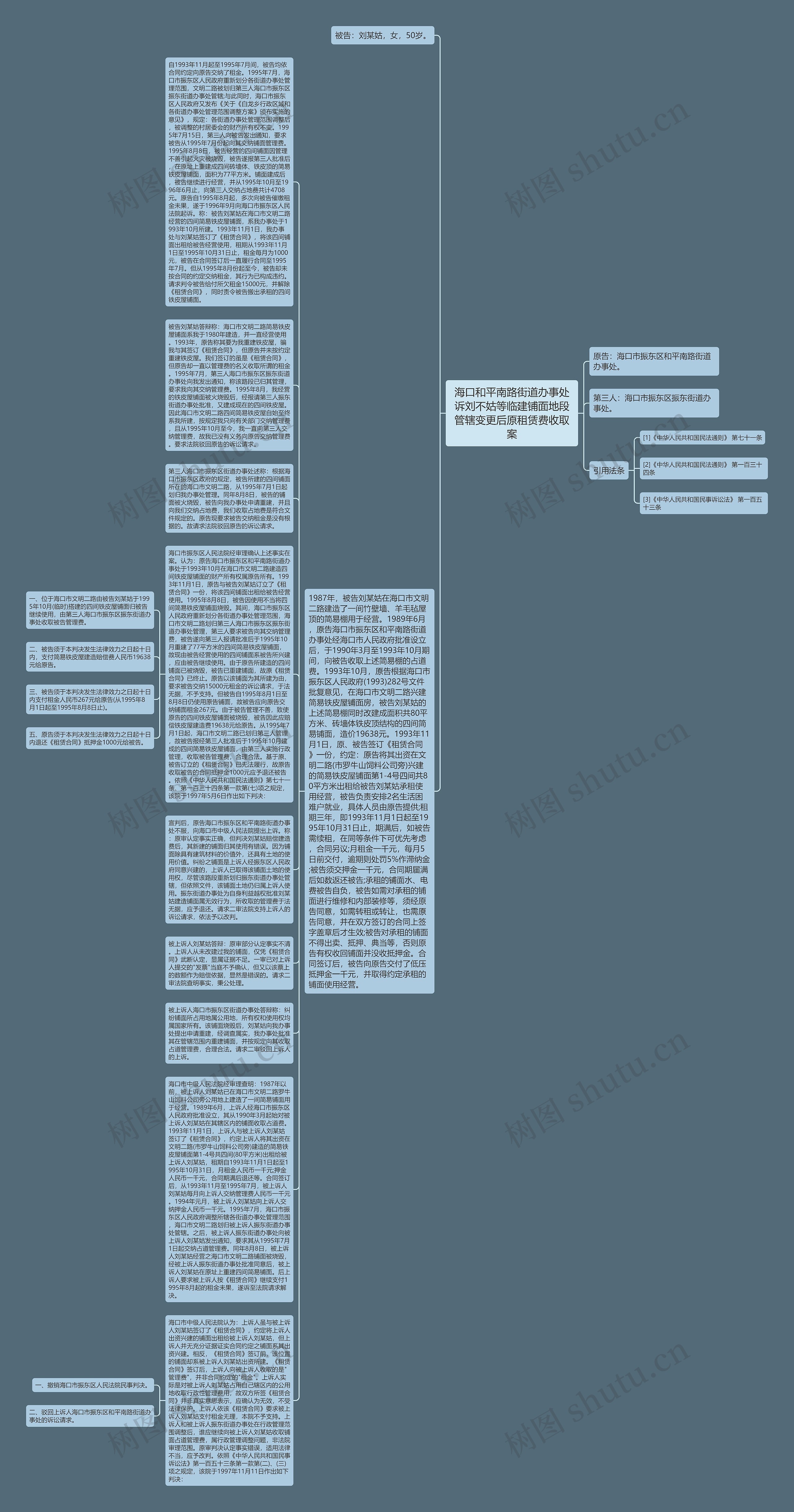 海口和平南路街道办事处诉刘不姑等临建铺面地段管辖变更后原租赁费收取案思维导图