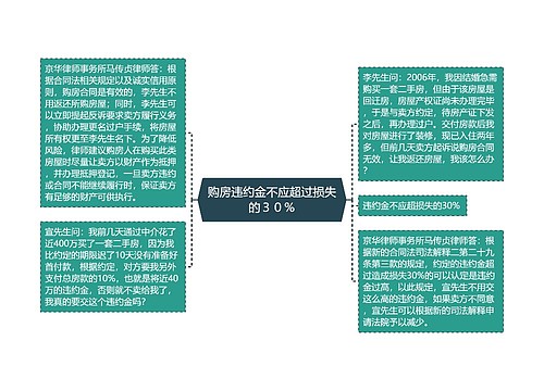 购房违约金不应超过损失的３０％