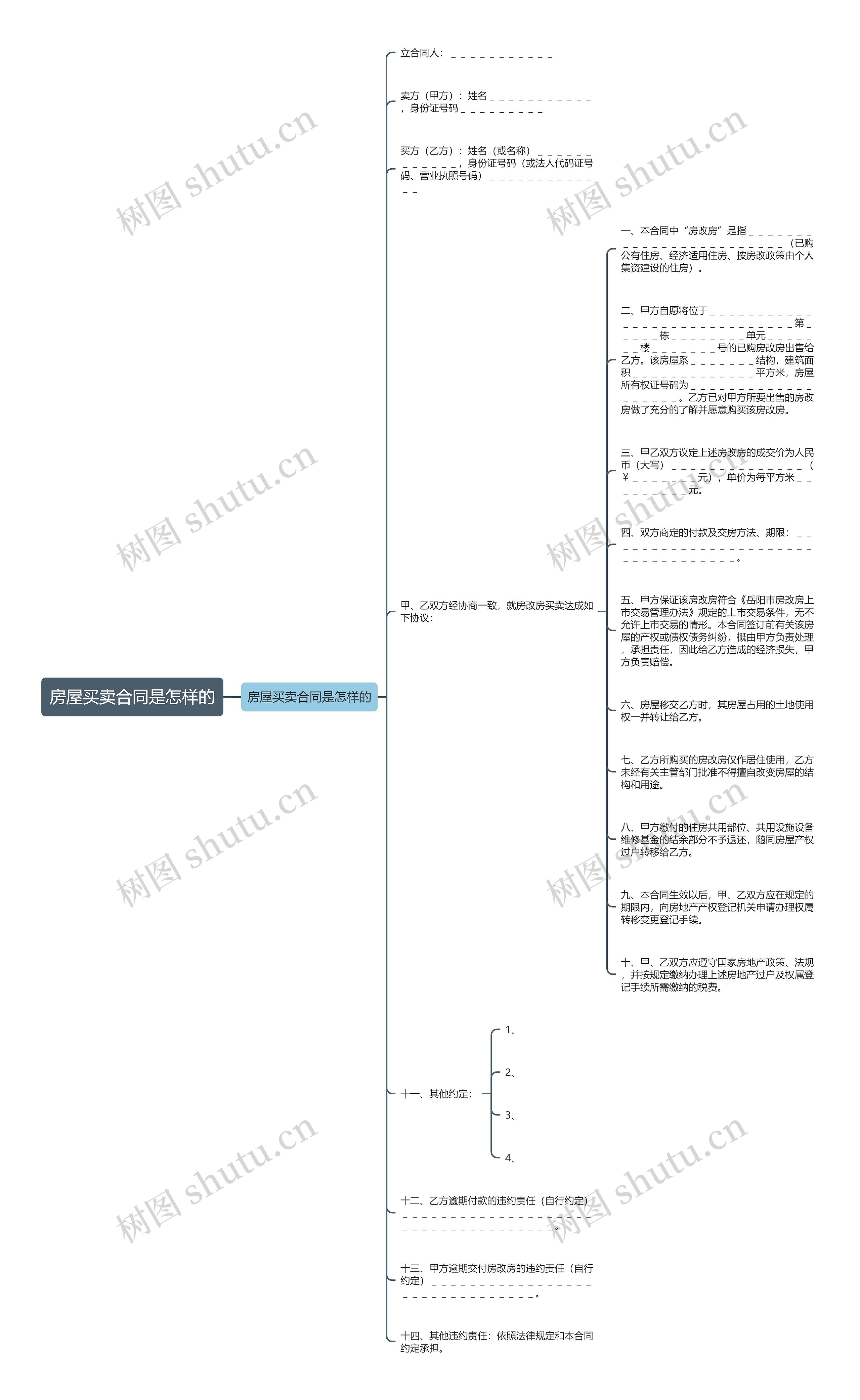 房屋买卖合同是怎样的思维导图