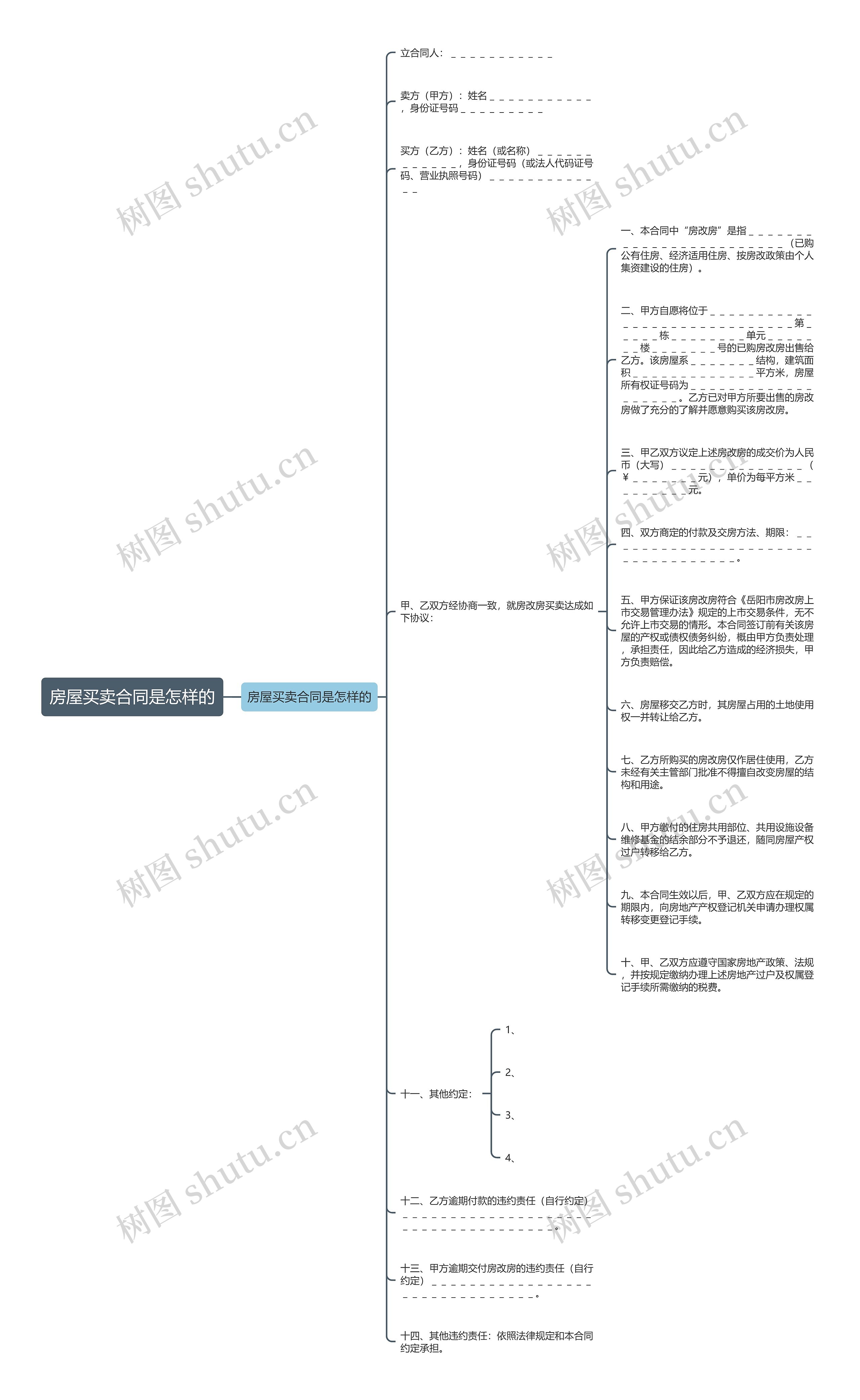 房屋买卖合同是怎样的思维导图高清图 房屋买卖合同是怎样的思维导图