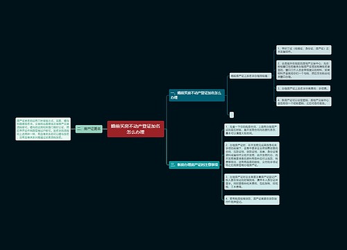 婚前买房不动产登证加名怎么办理