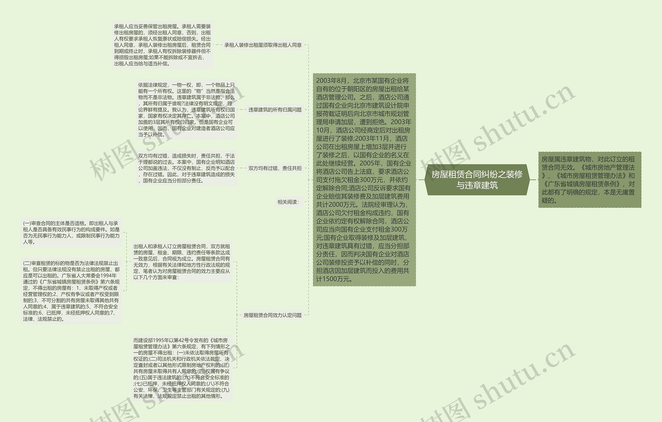 房屋租赁合同纠纷之装修与违章建筑思维导图