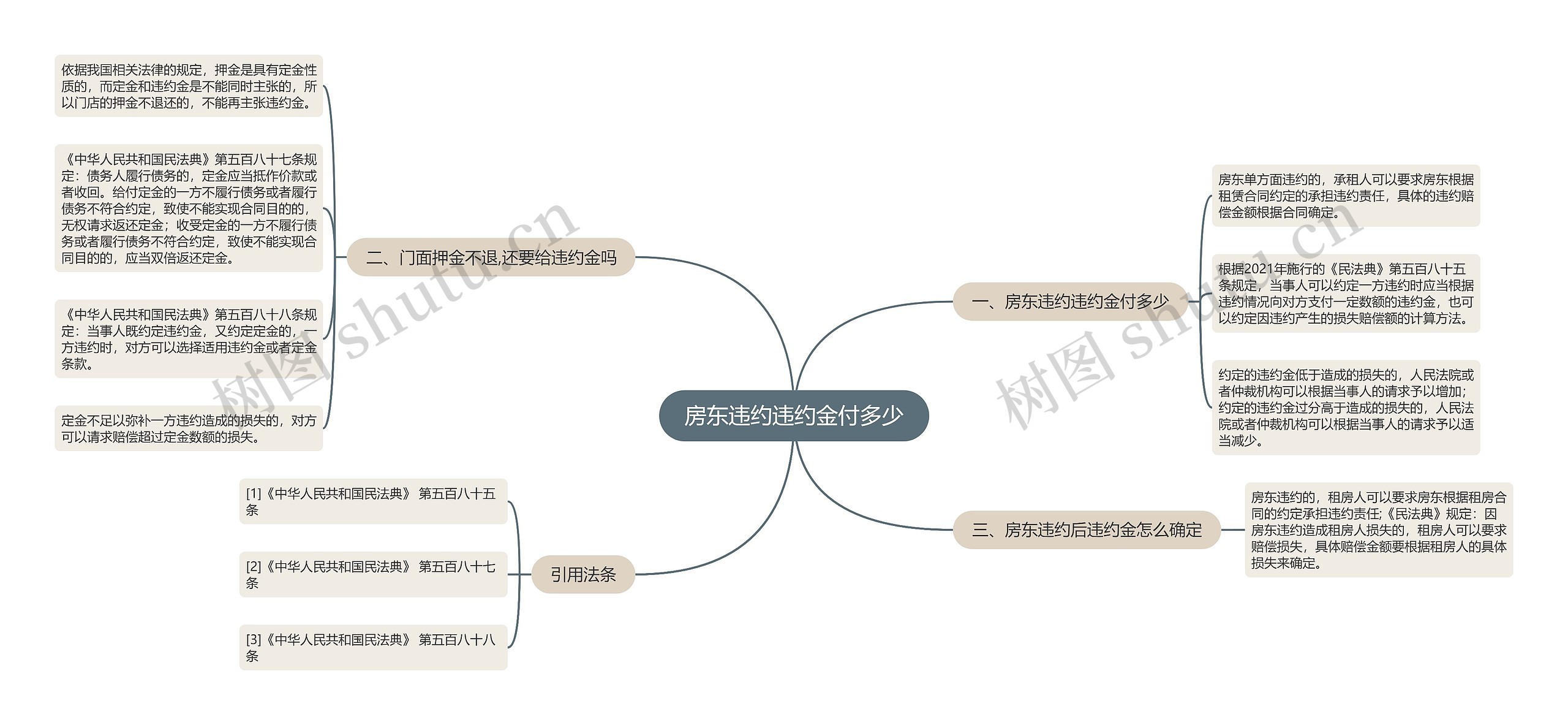 房东违约违约金付多少 房东违约违约金付多少