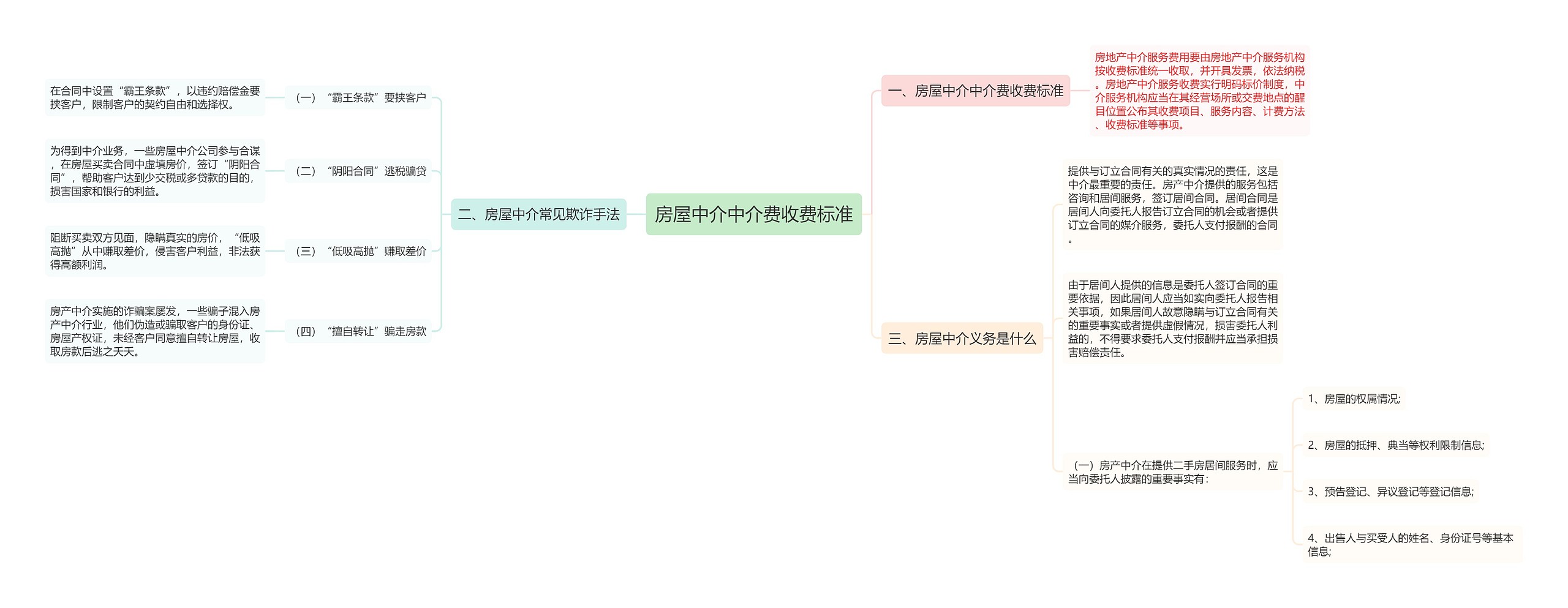 房屋中介中介费收费标准