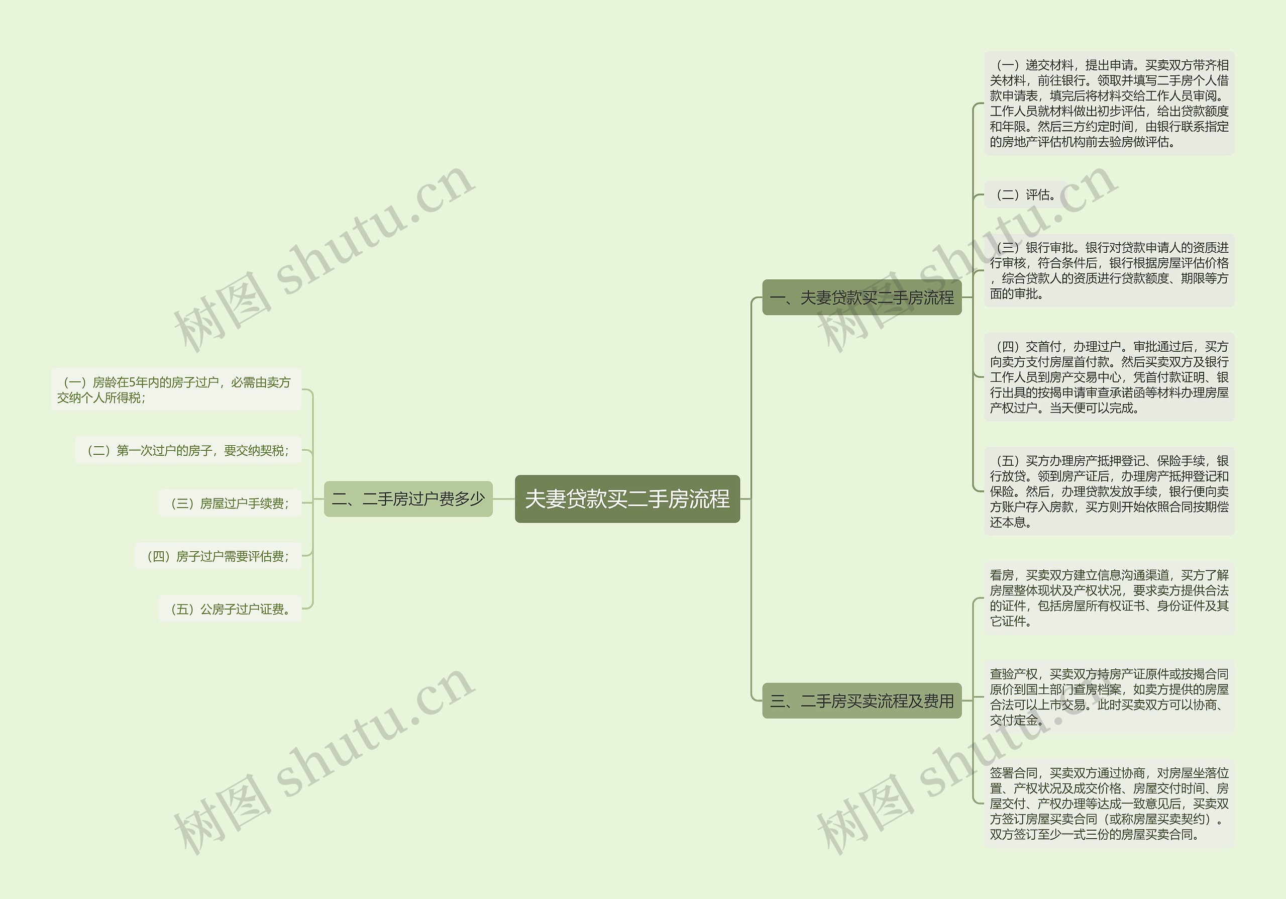 夫妻贷款买二手房流程思维导图